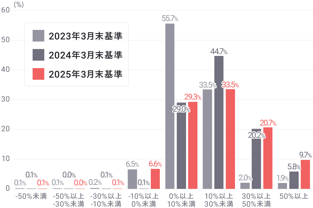 ファンドラップのグラフ