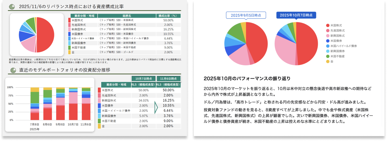 マンスリーレポートの例