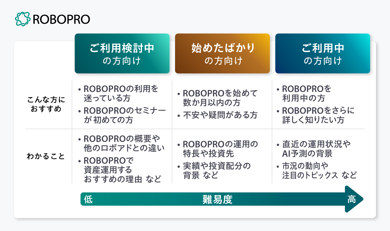 お客様本位の業務運営に関する基本方針及び取組状況 | フォリオ