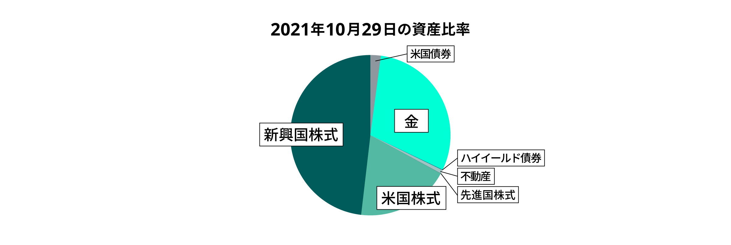 07 graph 7@2x