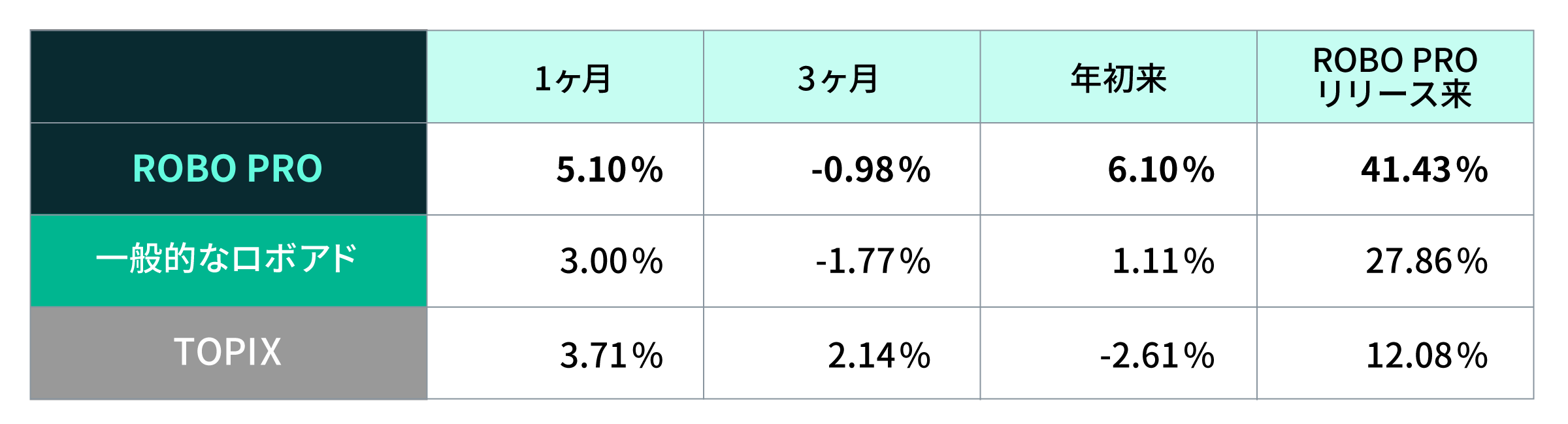 05 graph 4@2x (1)