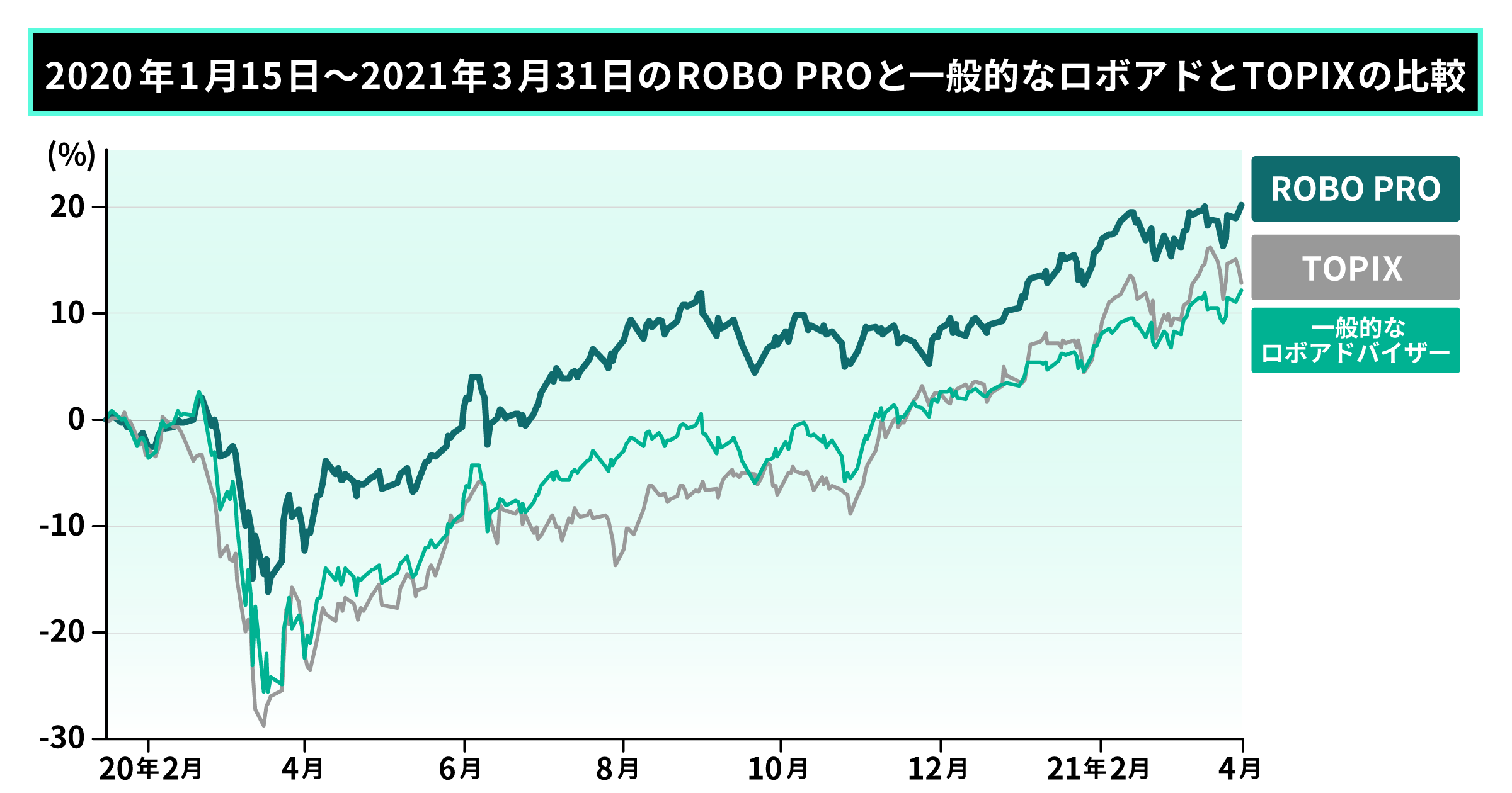 ROBO PRO 3月実績