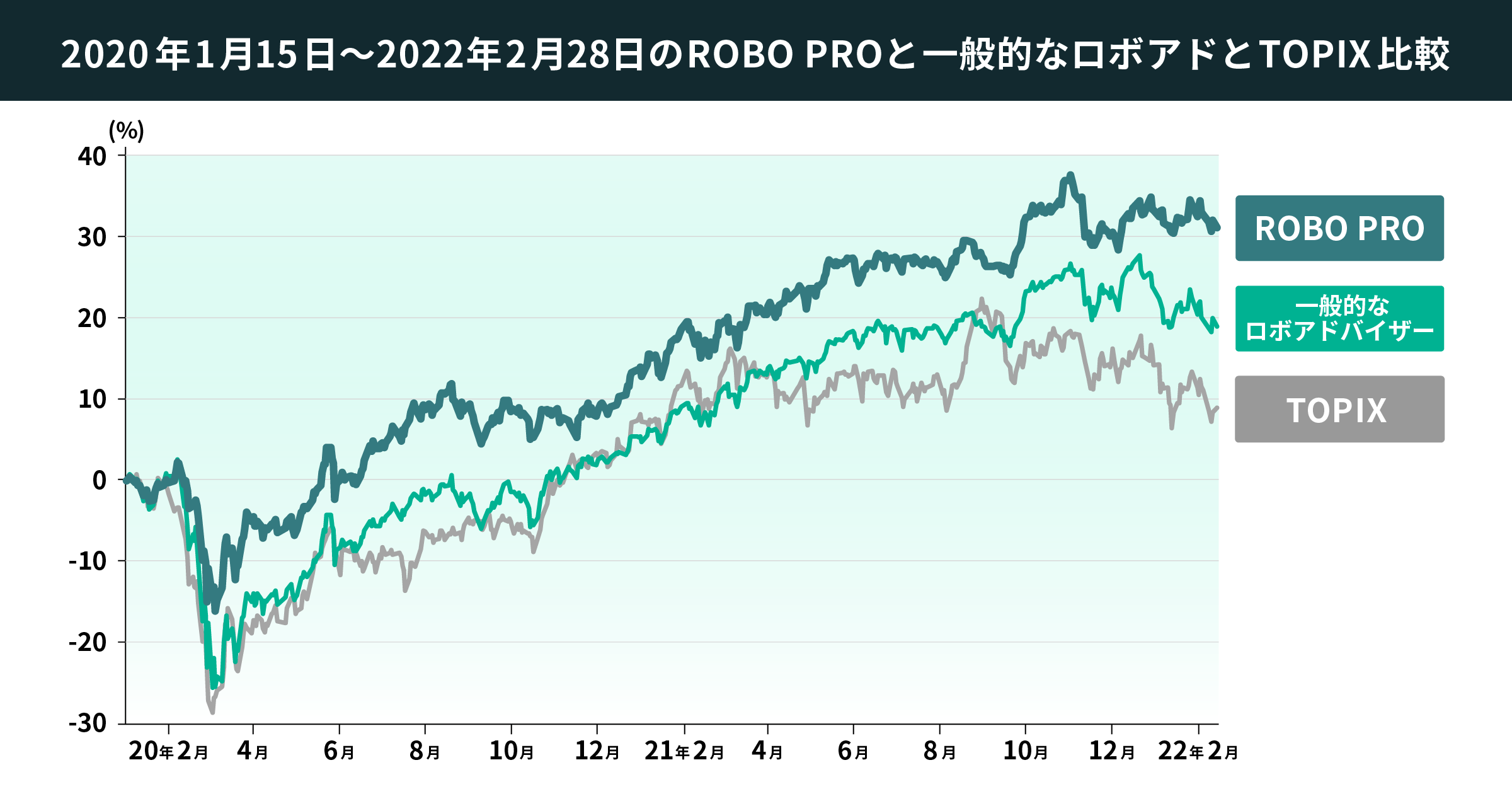 02 graph 1@2x