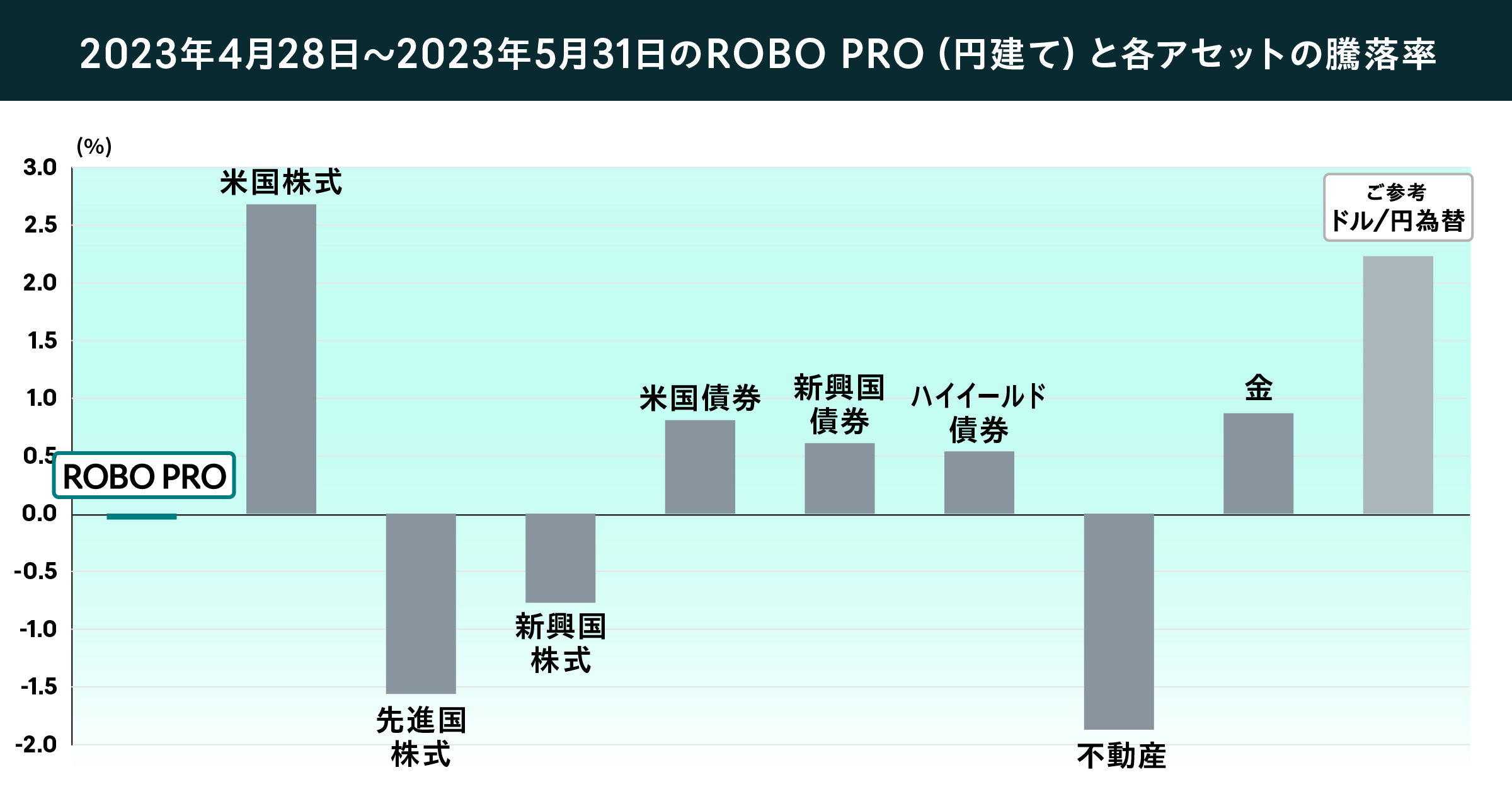 04 graph 3@2x v3