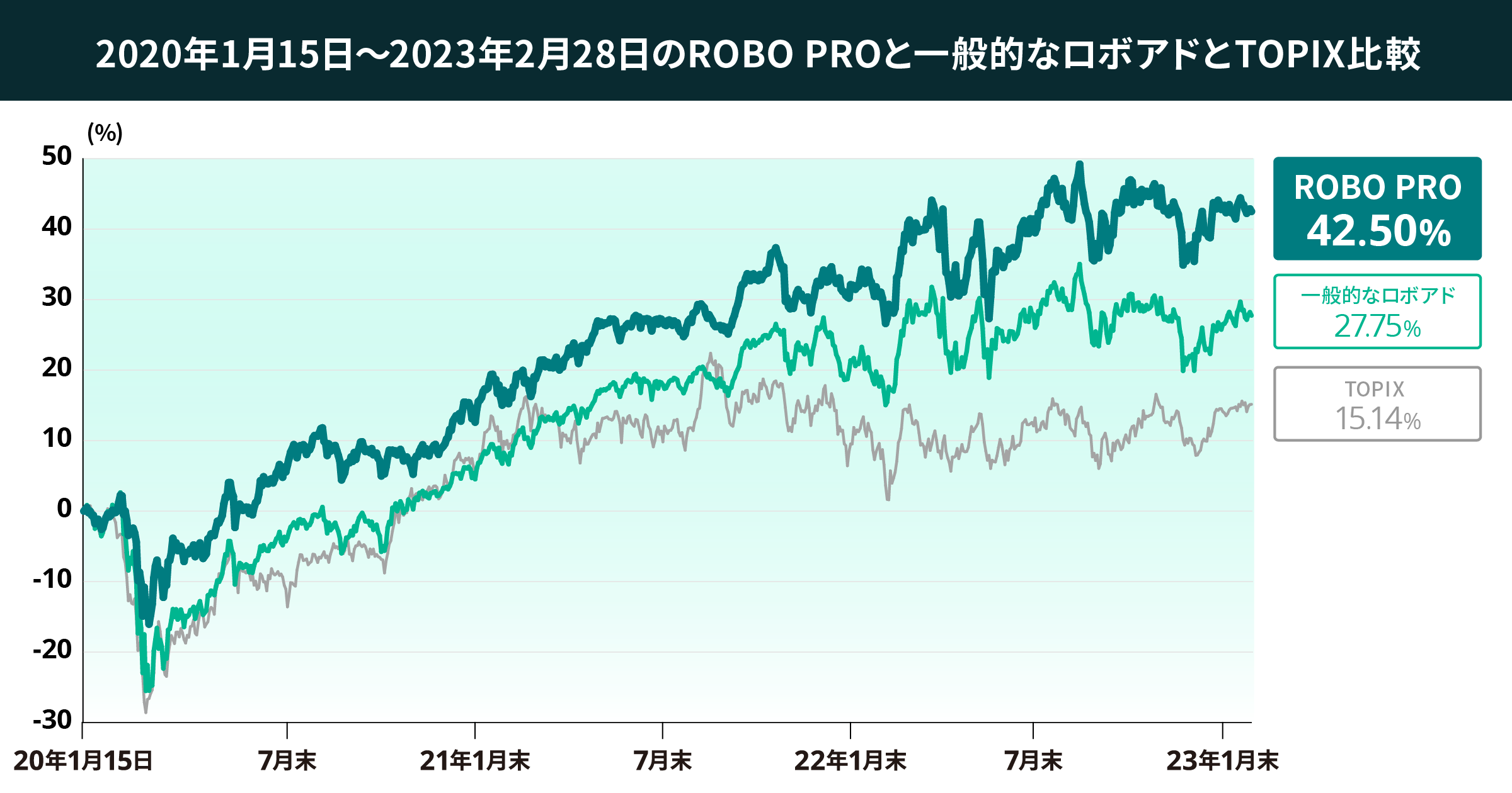 02 graph 1@2x (2)