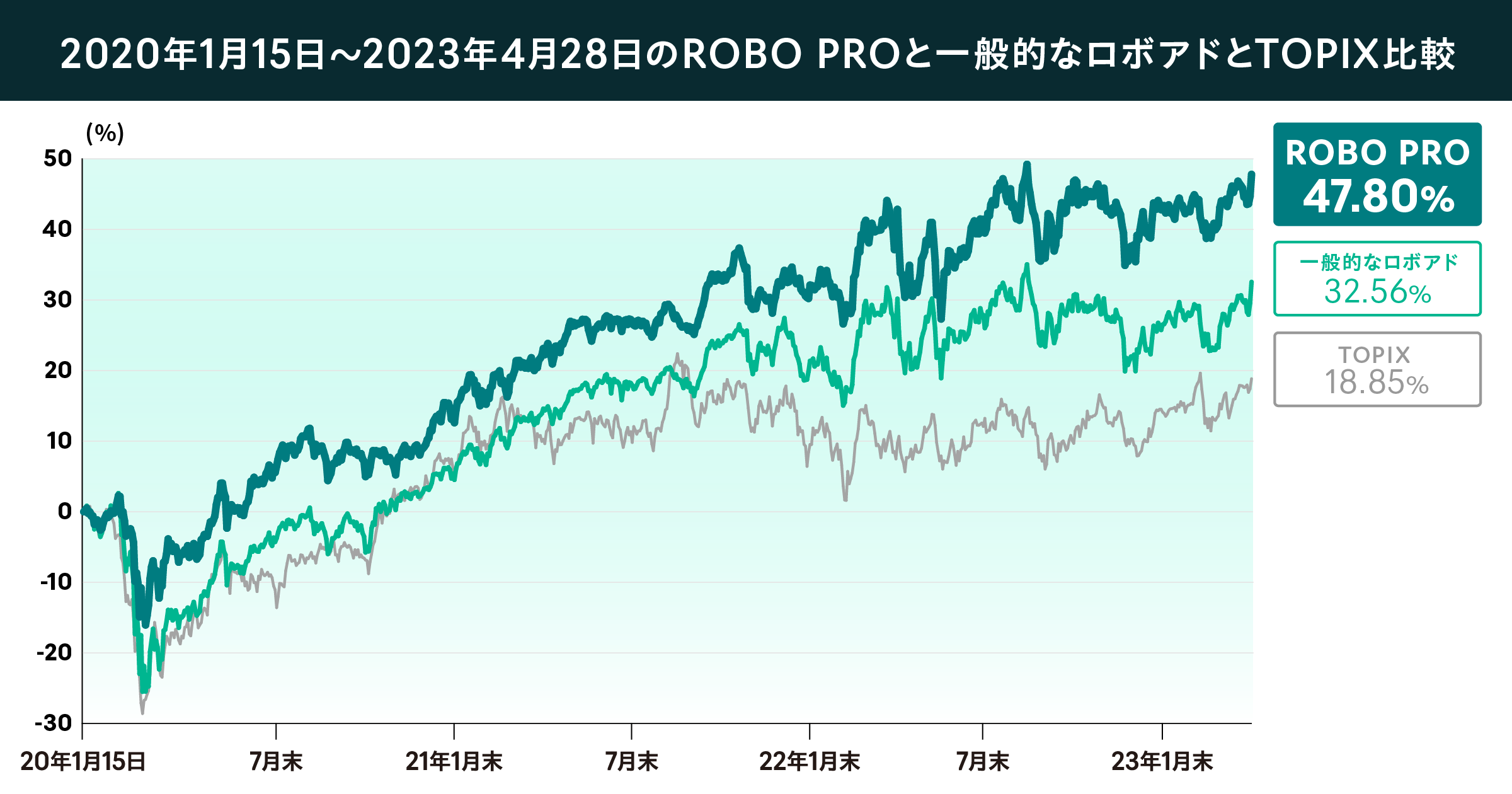 02 graph 1@2x (1) (1)