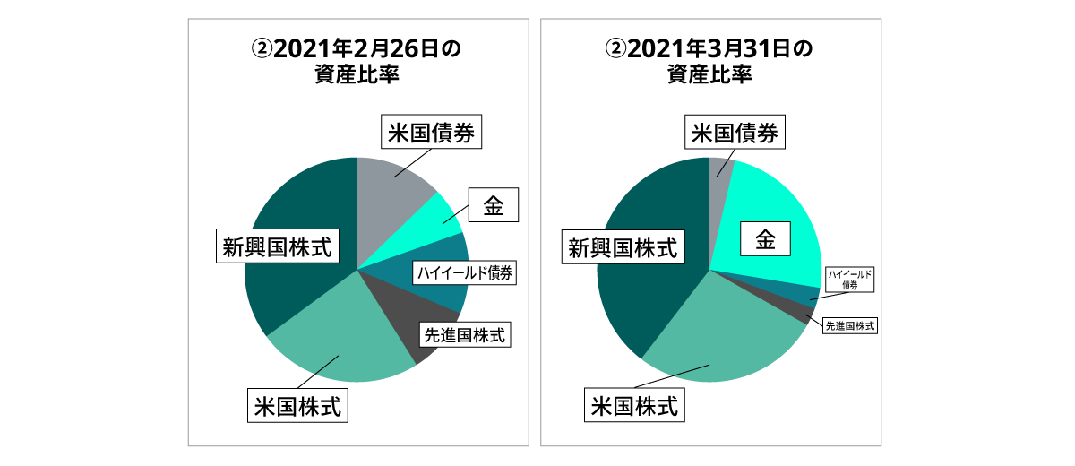 202104graph5