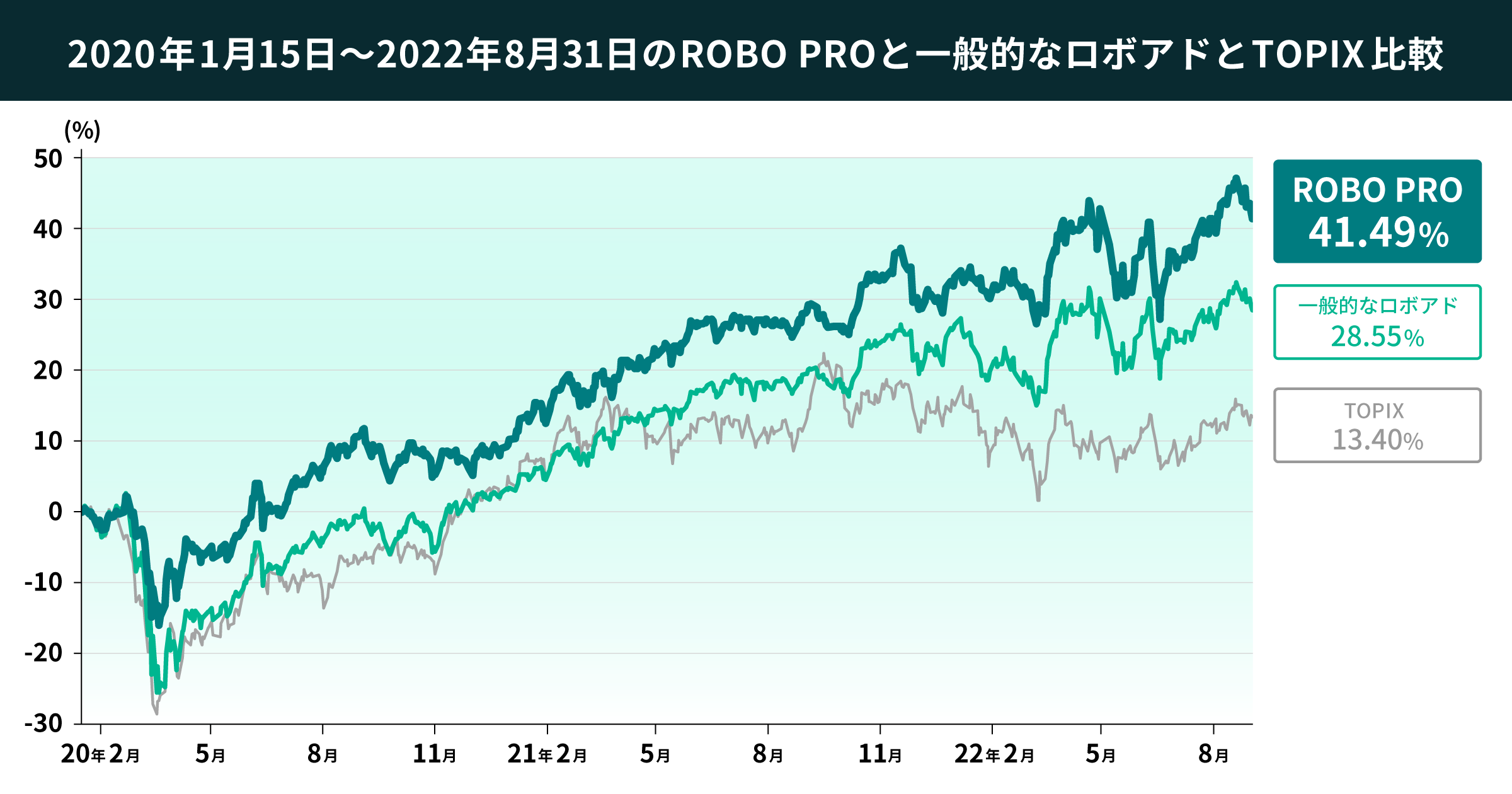 02 graph 1@2x