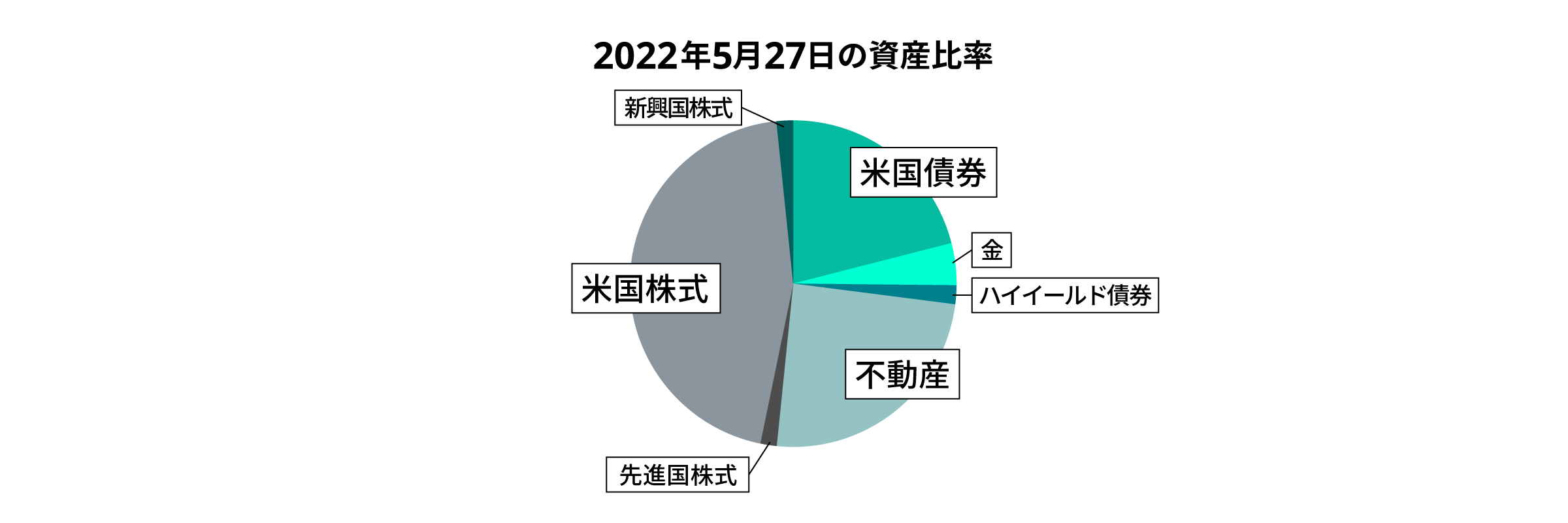 06 graph 5@2x