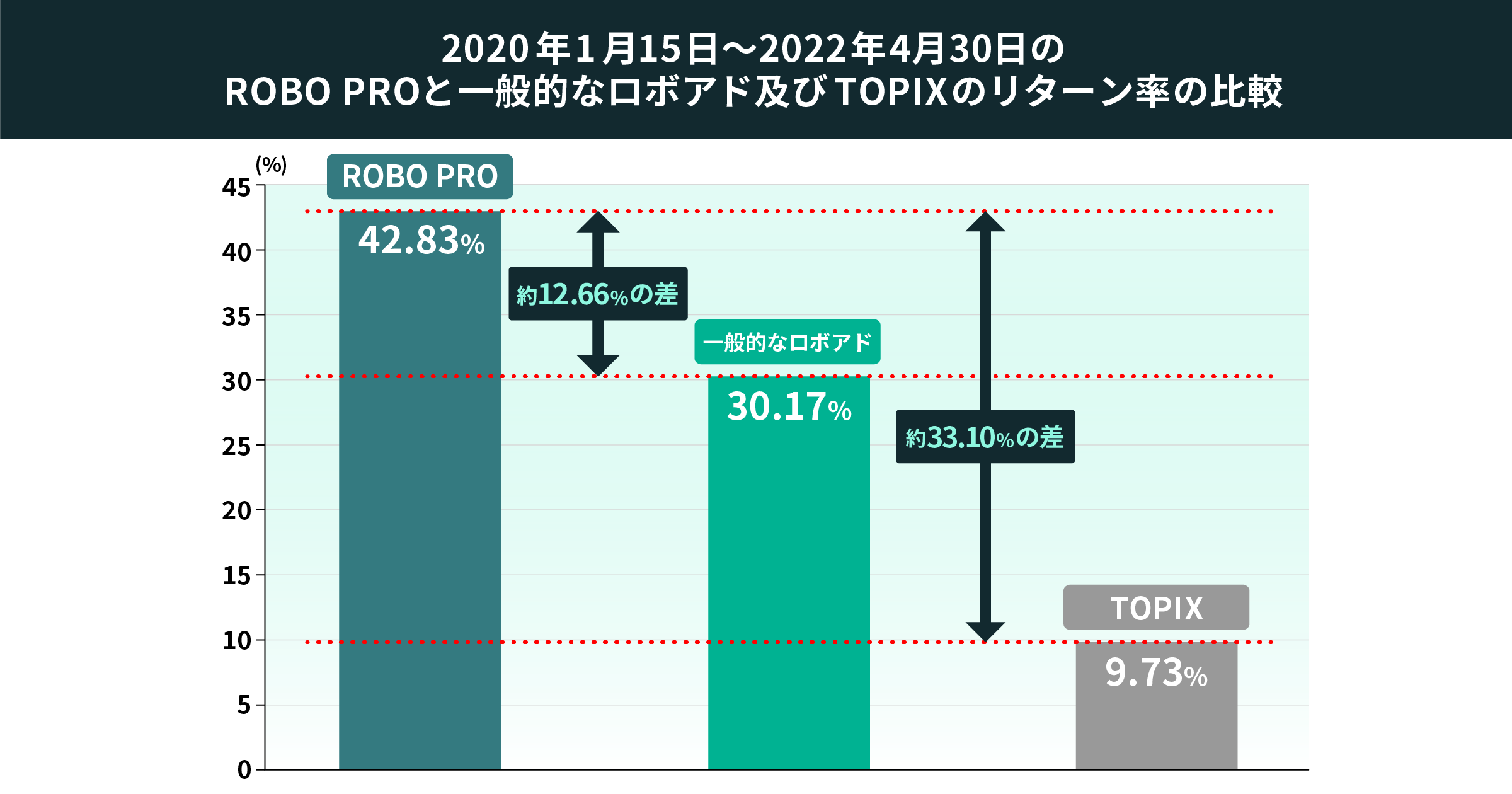 03 graph 2@2x