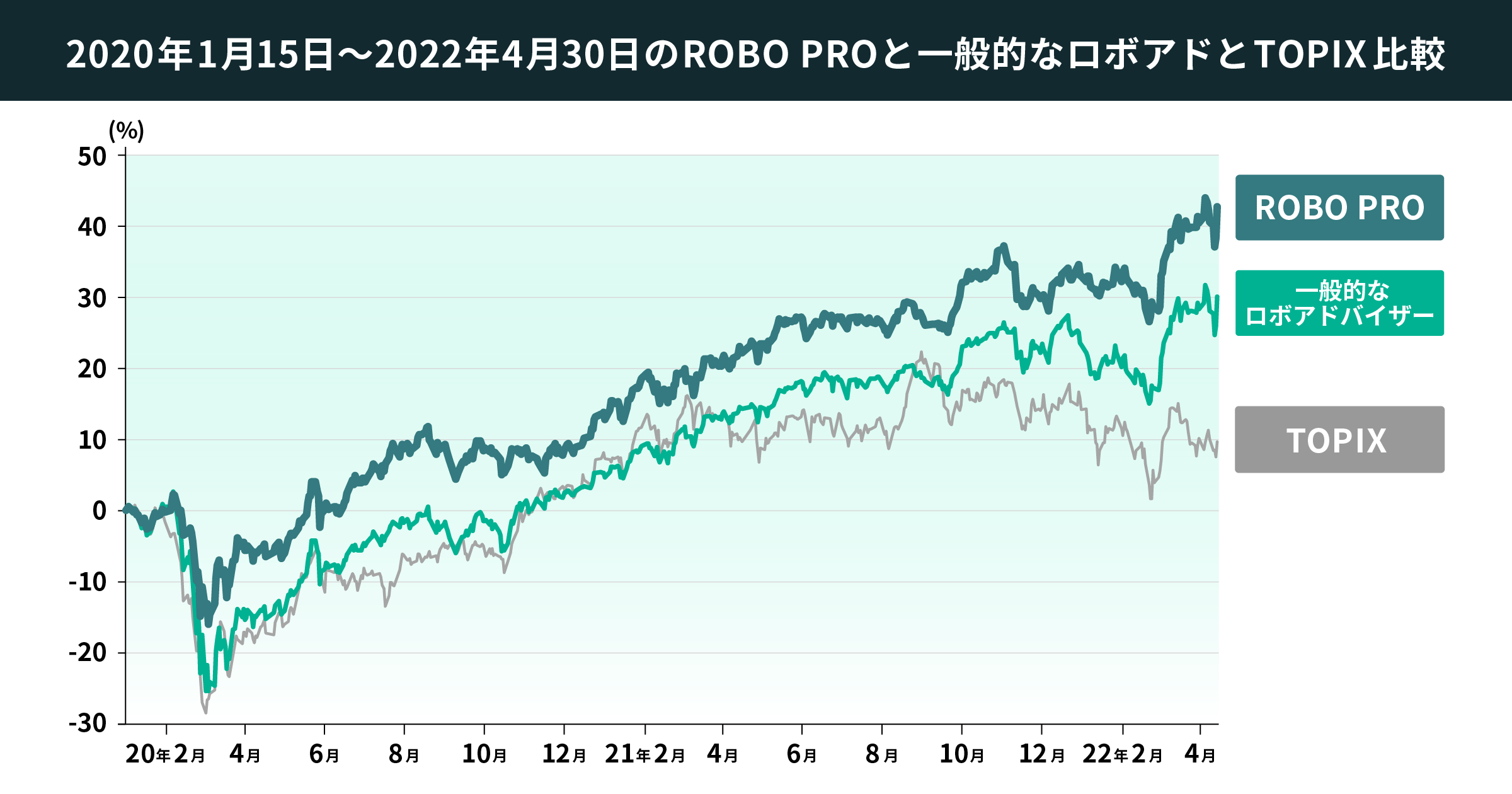 02 graph 1@2x