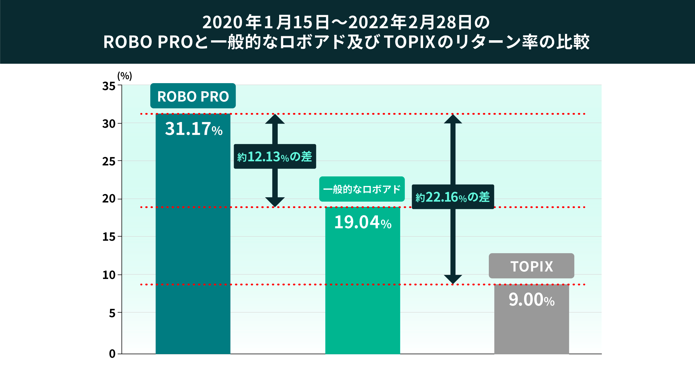 03 graph 2@2x