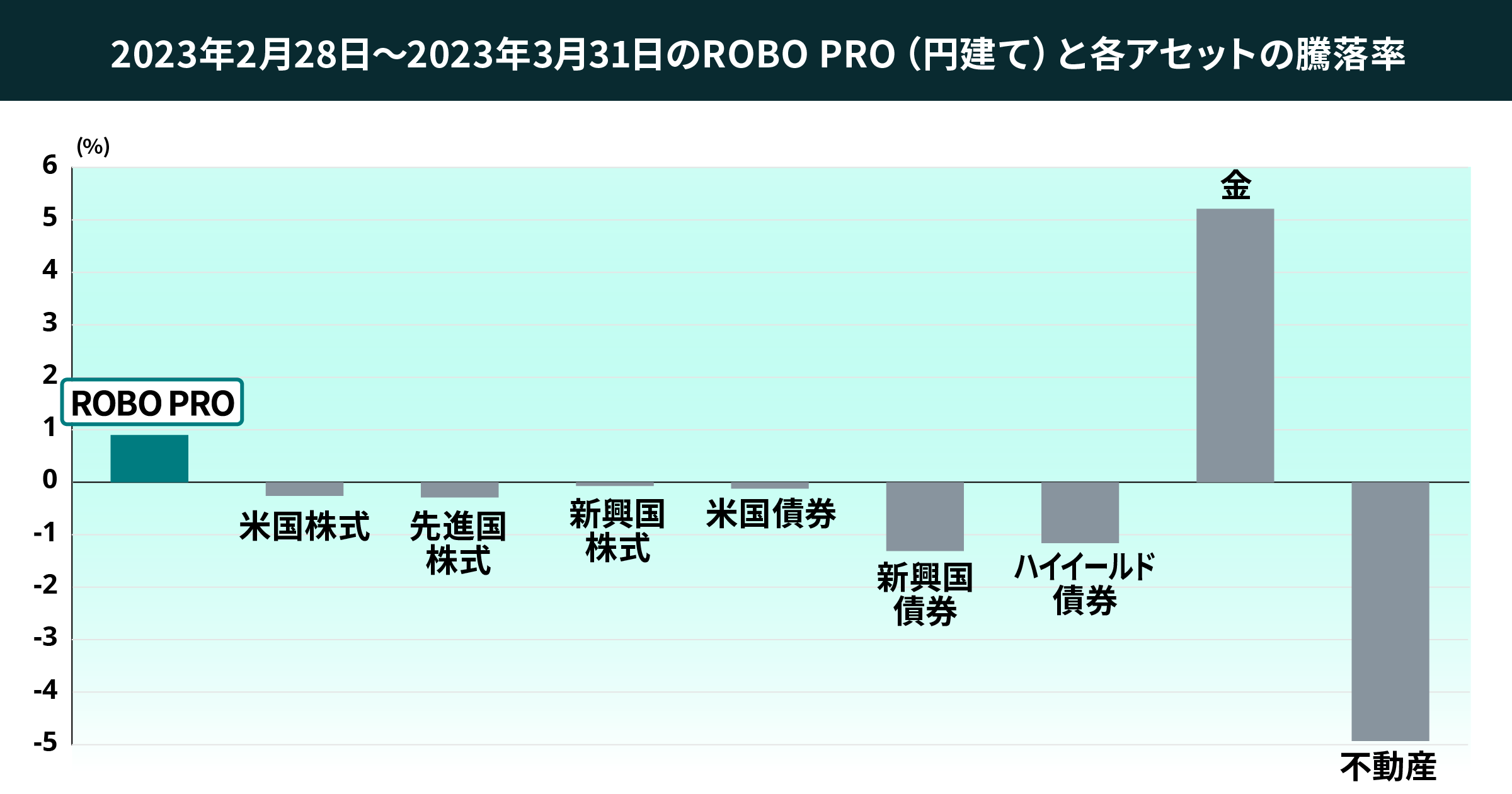 04 graph 3@2x