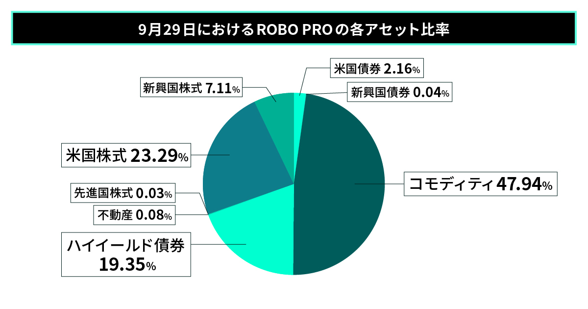 グラフ3