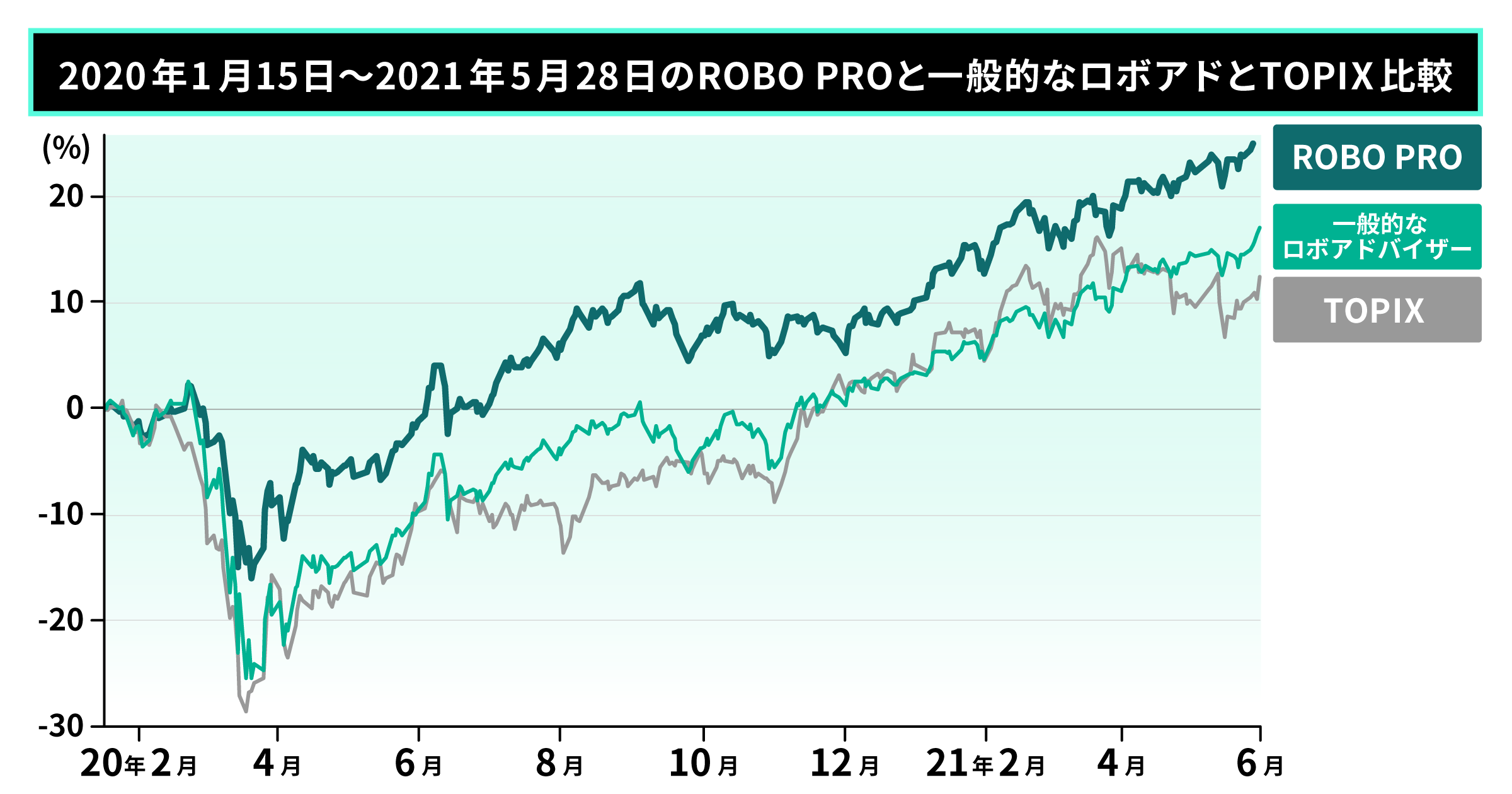 ROBO PRO 5月実績