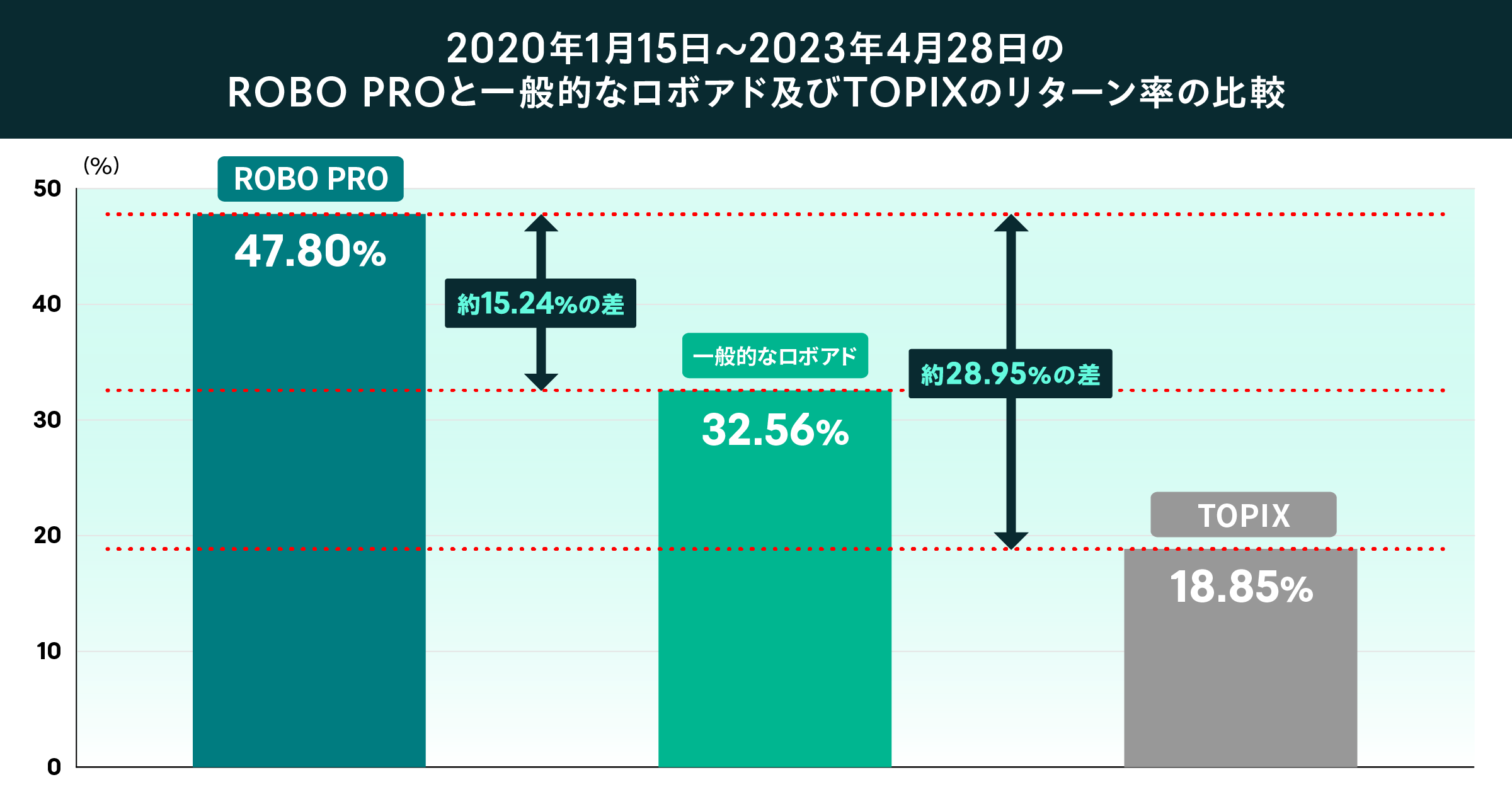 03 graph 2@2x (2)