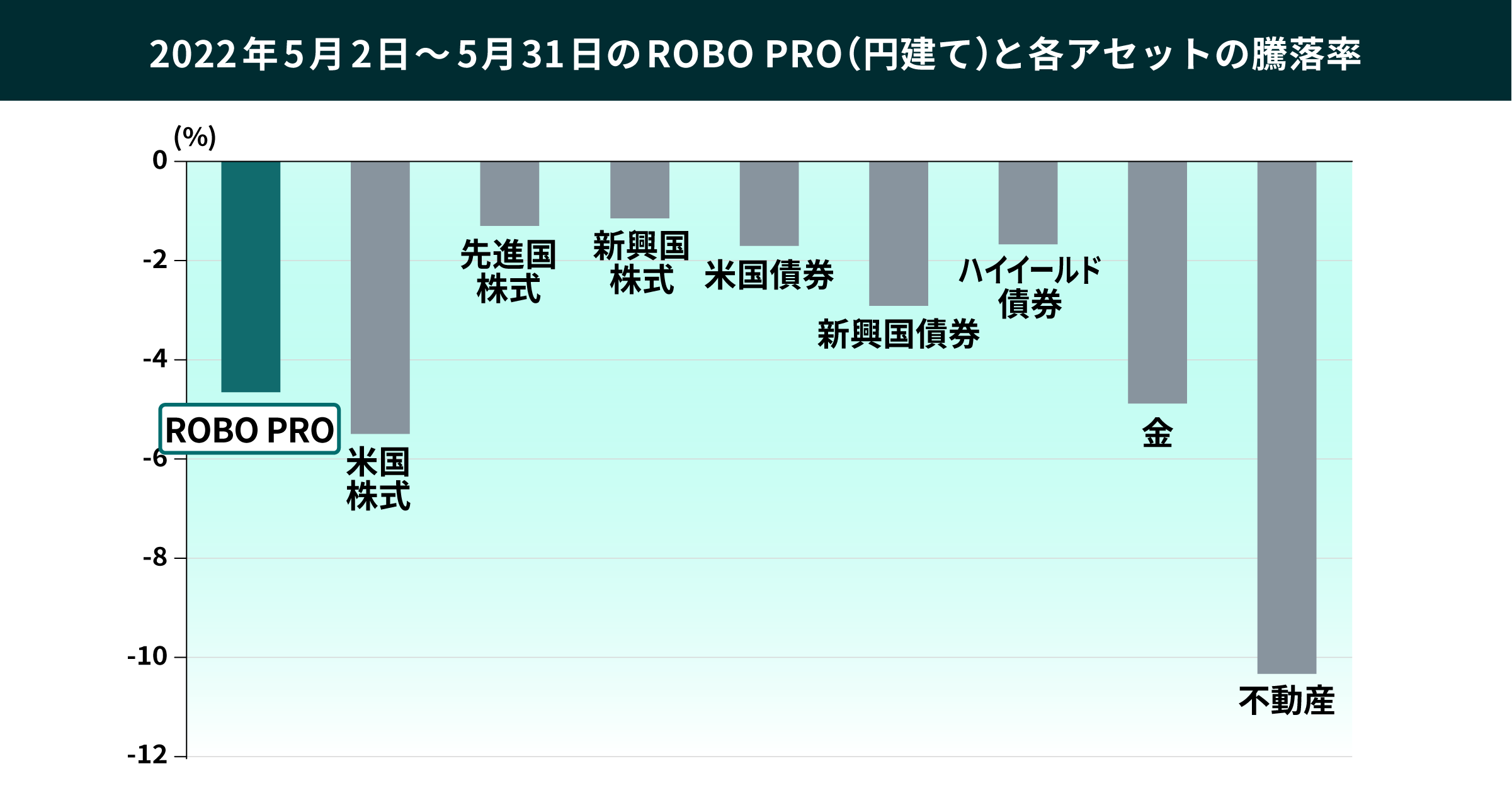 05 graph @2x