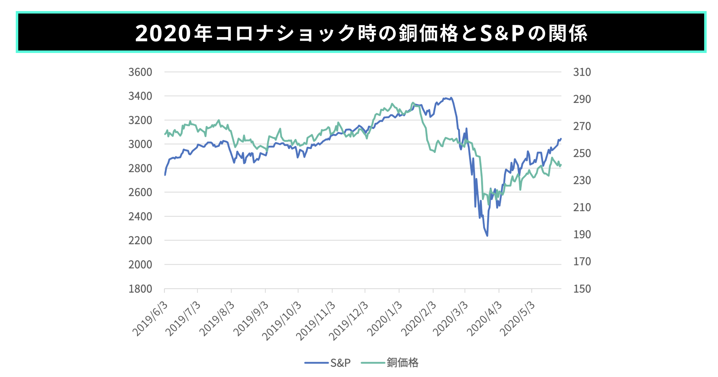 07 graph 2@2x