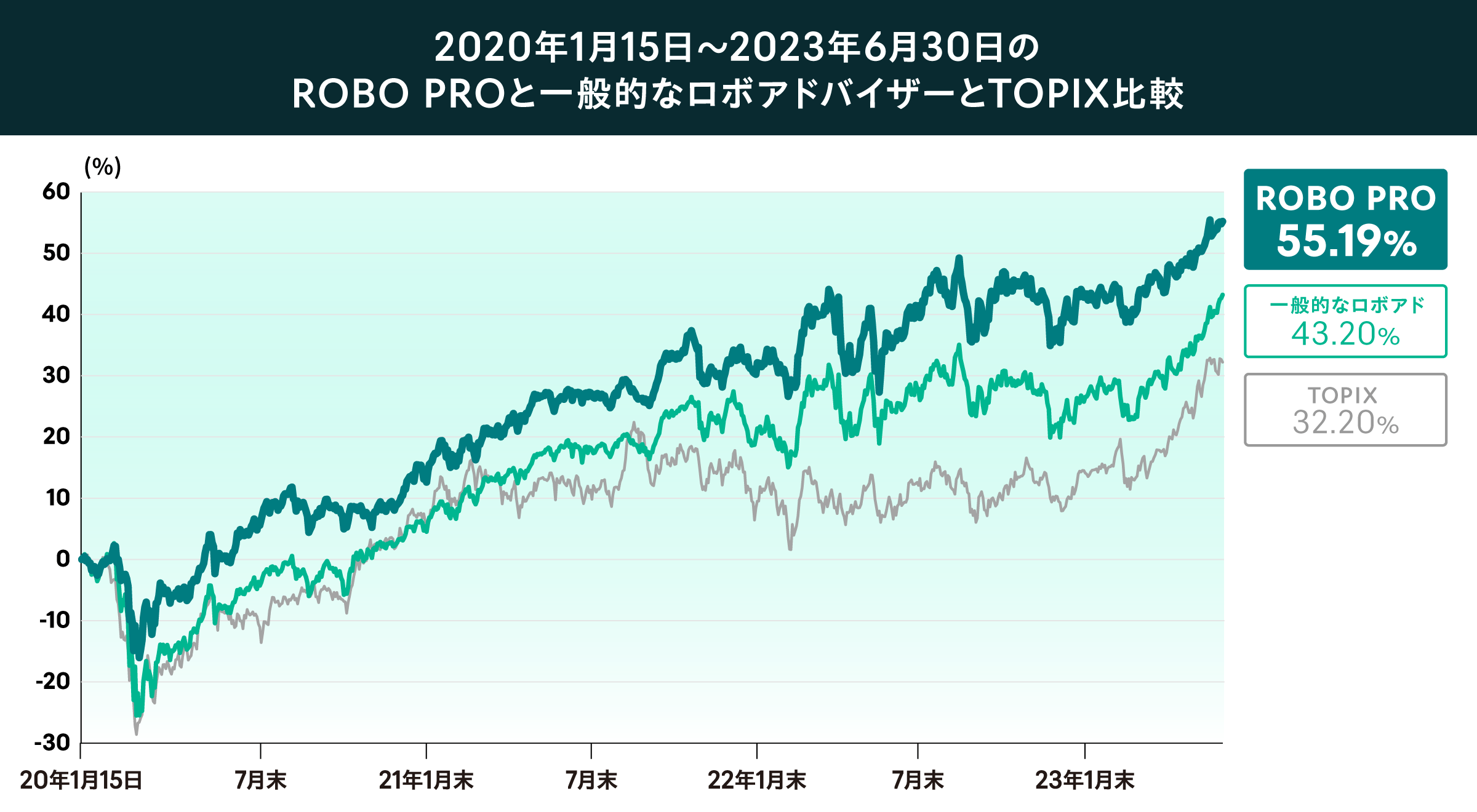 02 graph 1@2x-8