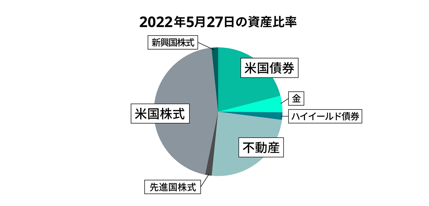 06 graph 4@2x