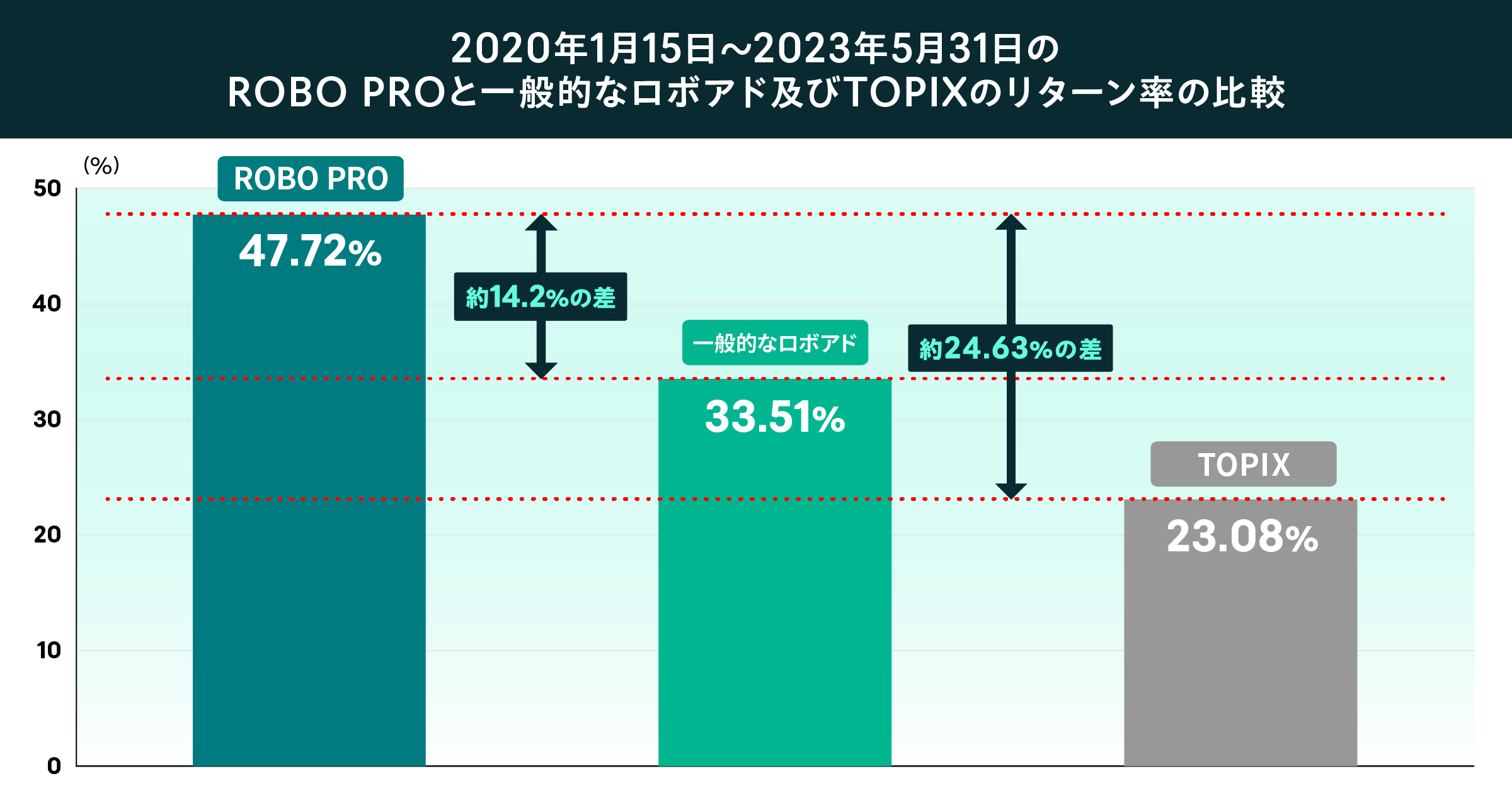 03 graph 2@2x