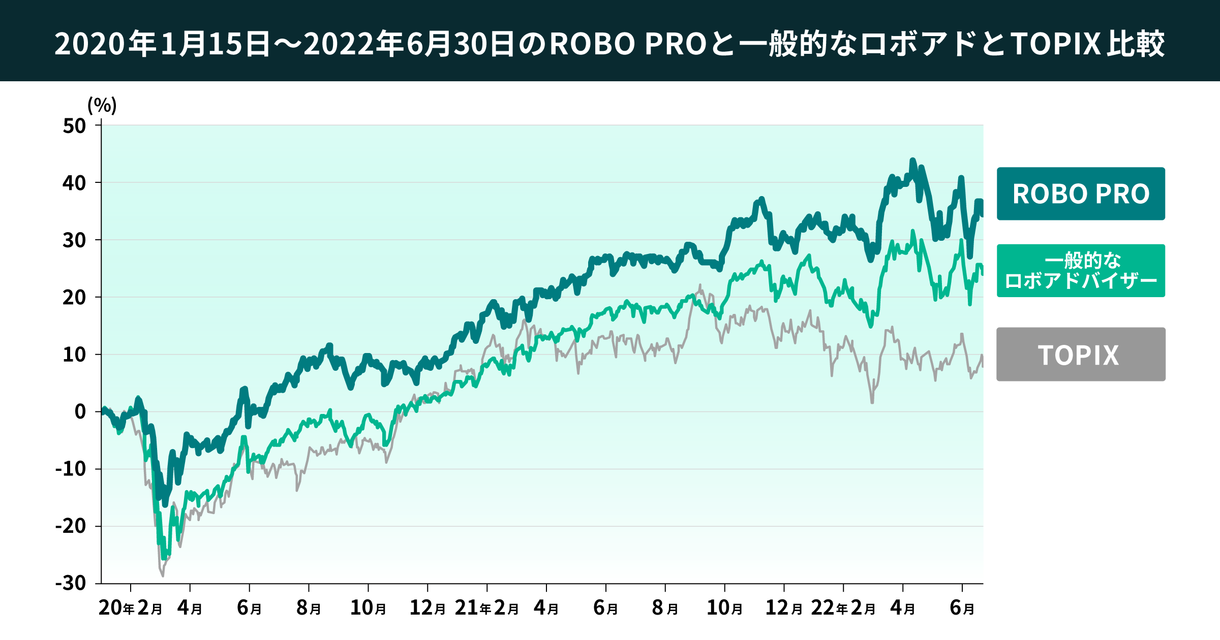 02 graph 1@2x