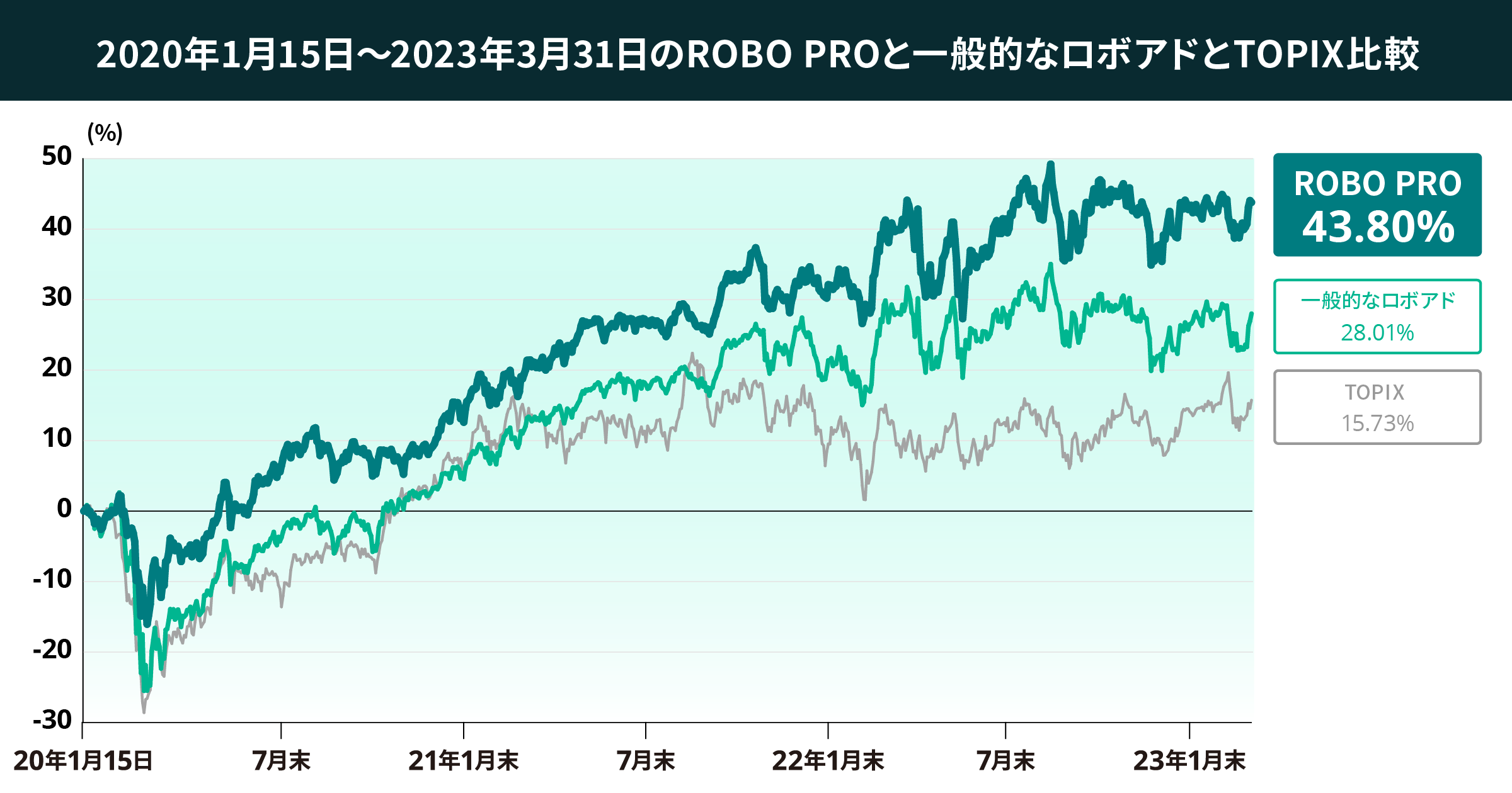 02 graph 1@2x