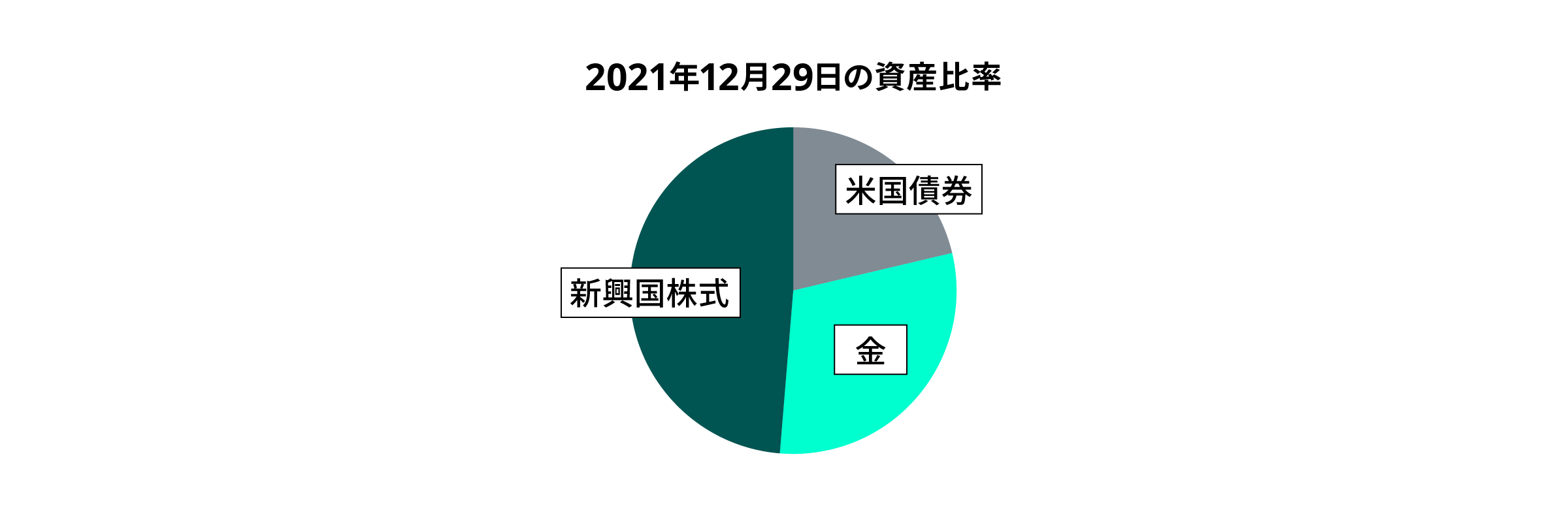 07 graph 2@2x