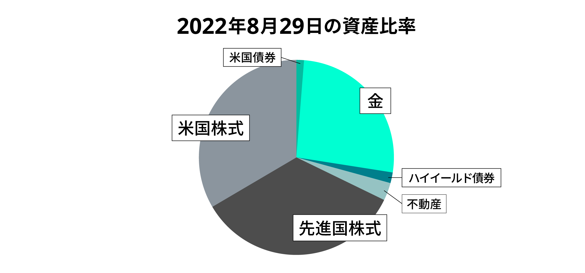 07 graph @2x