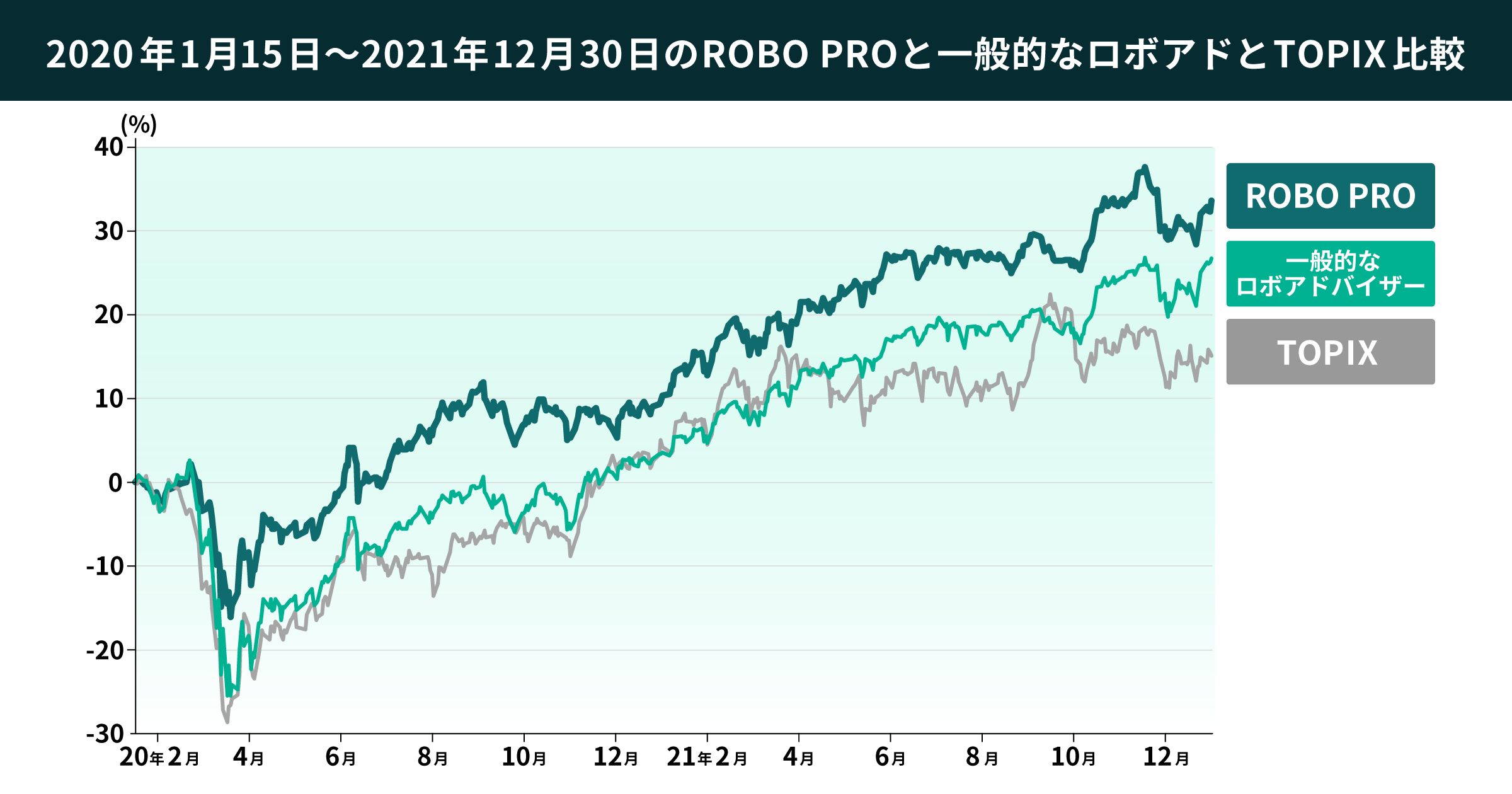 02 graph 1@2x