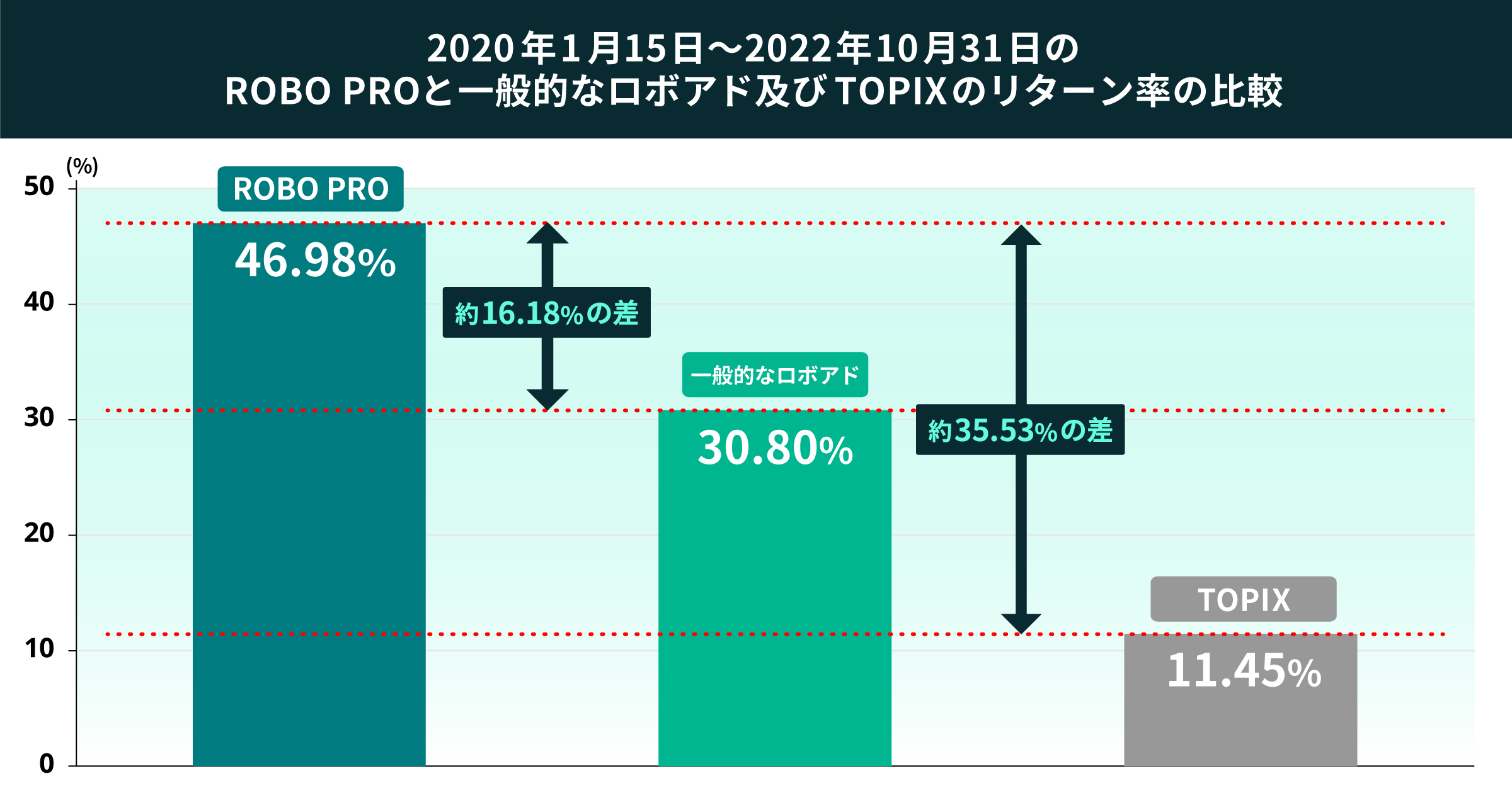 03 graph 2@2x