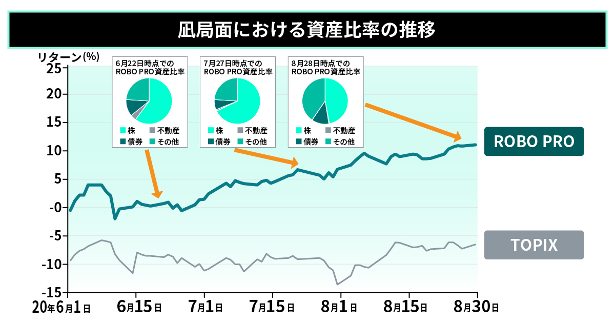 凪局面