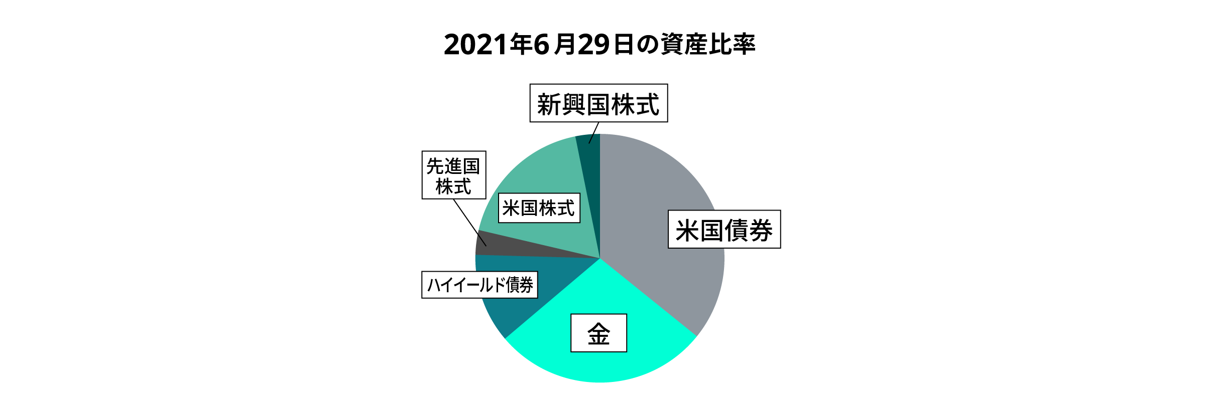 07 graph 6@2x