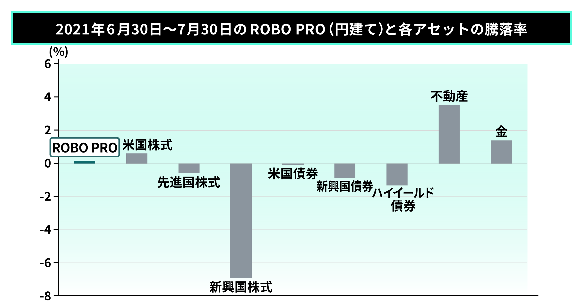 04 graph 3@2x