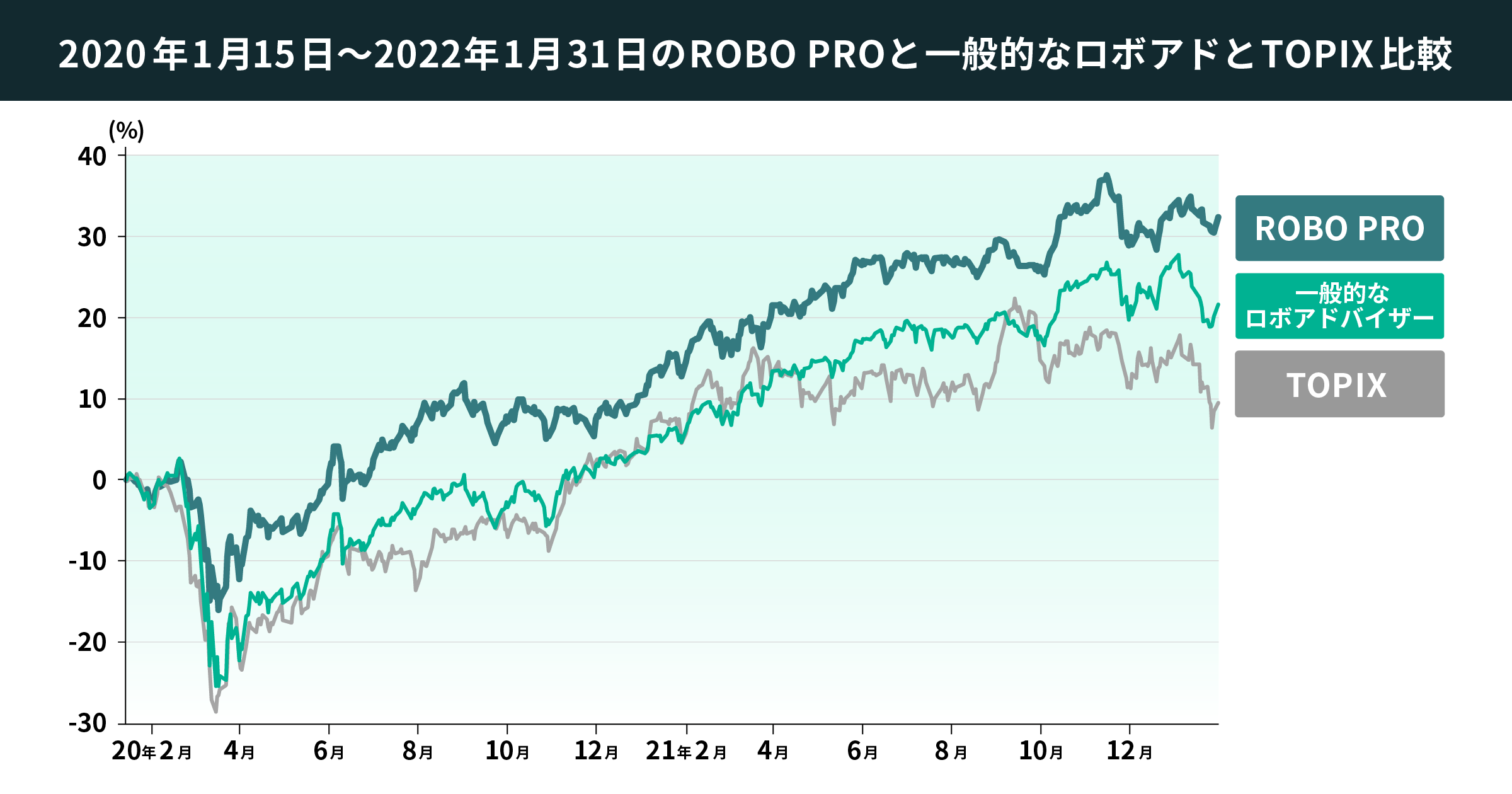 02 graph 1 2x