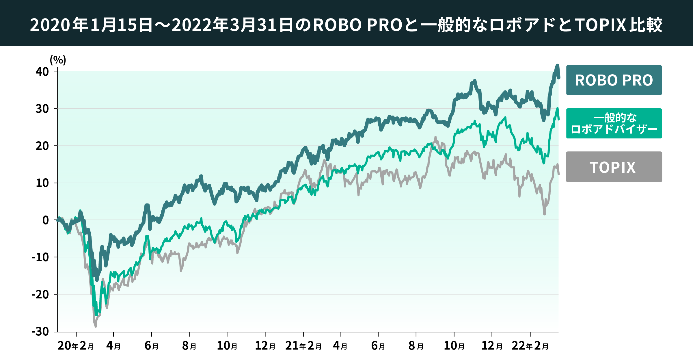 02 graph 1@2x