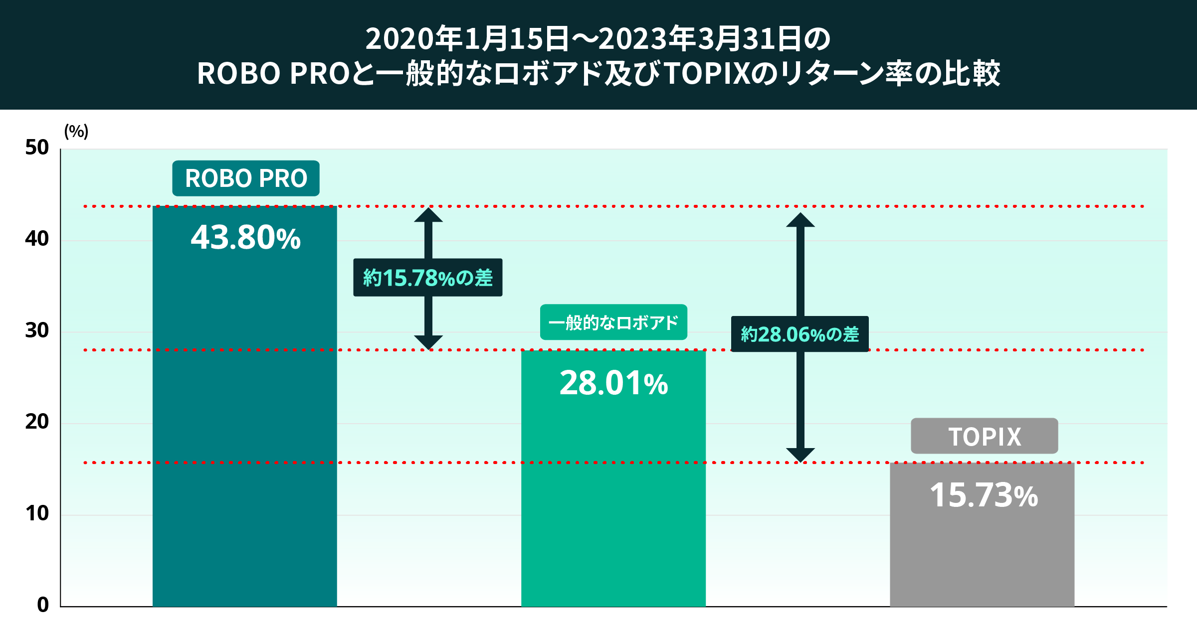 03 graph 2@2x