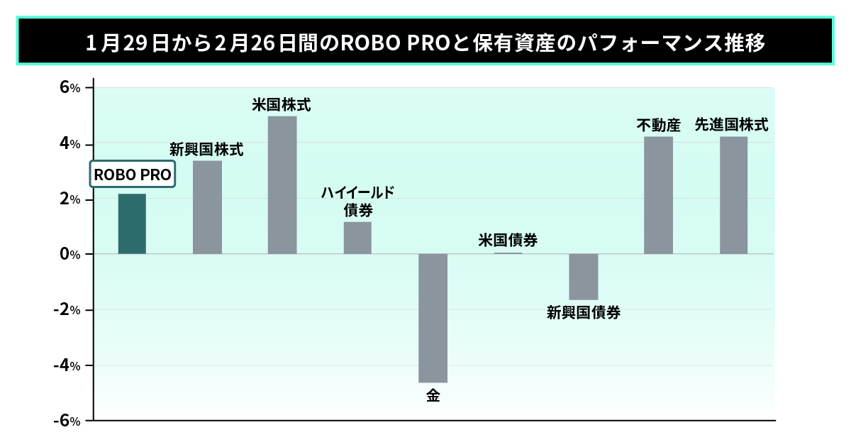 robopro2021_02_05