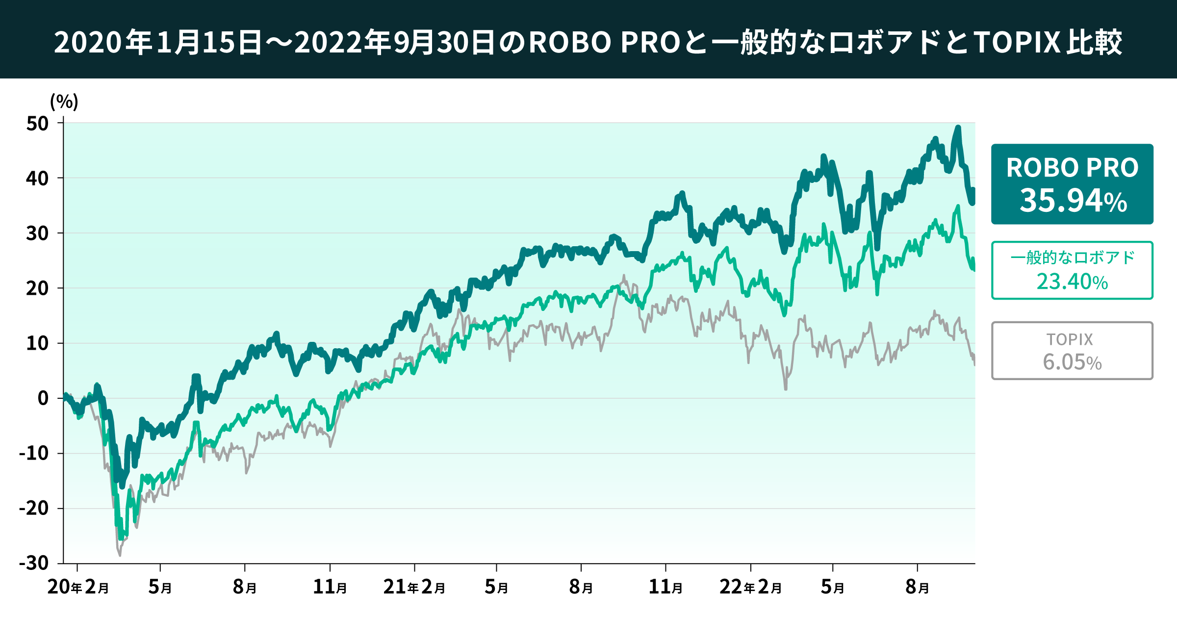 02 graph 1@2x