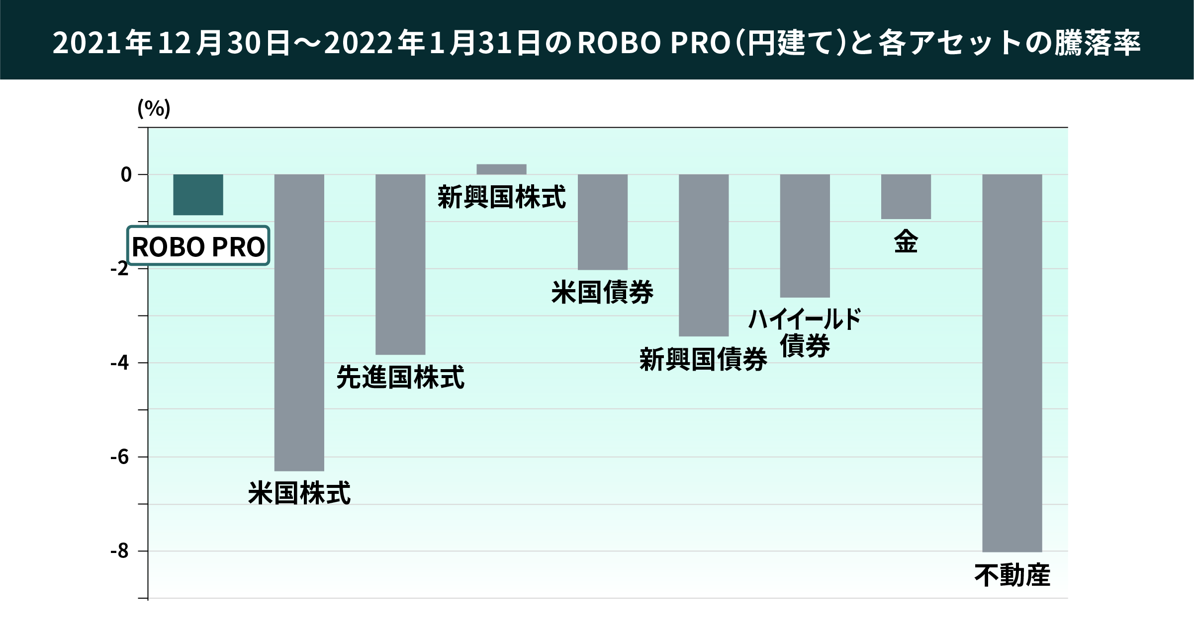 04 graph 3 2x