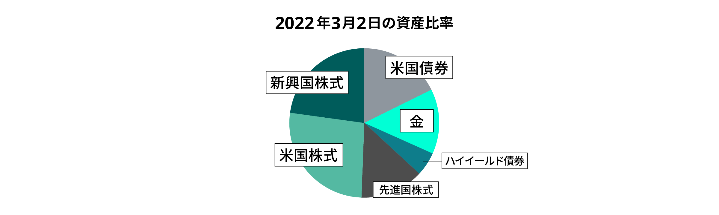 07 graph @2x