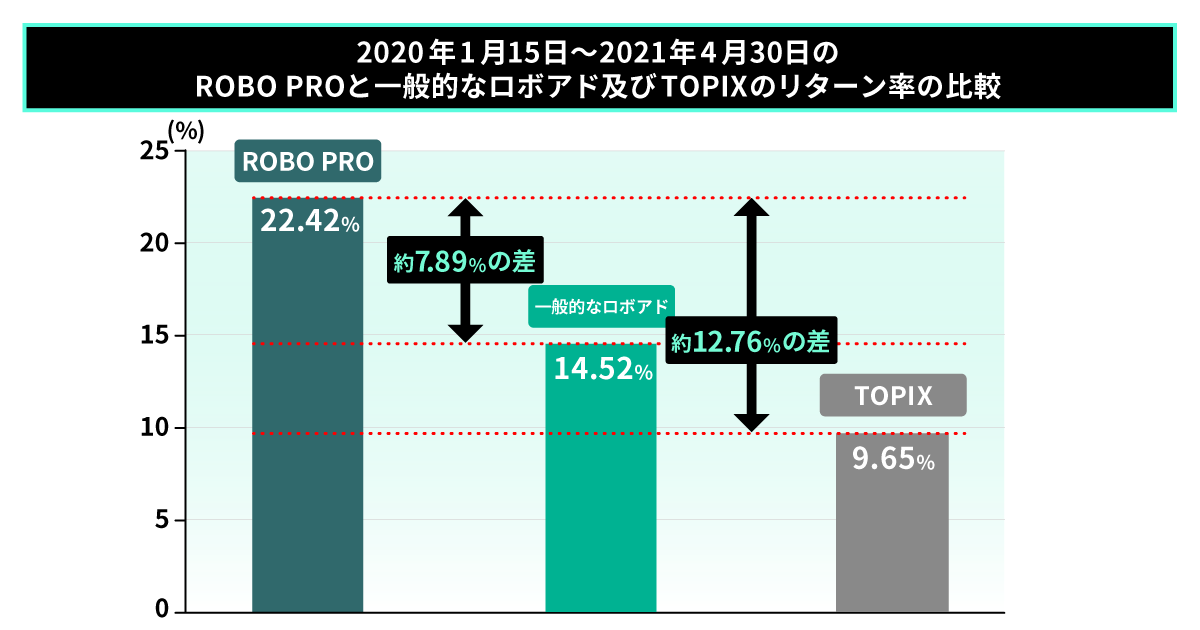 202104graph2