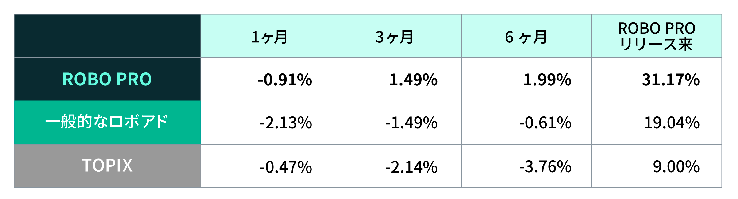 05 graph 4@2x