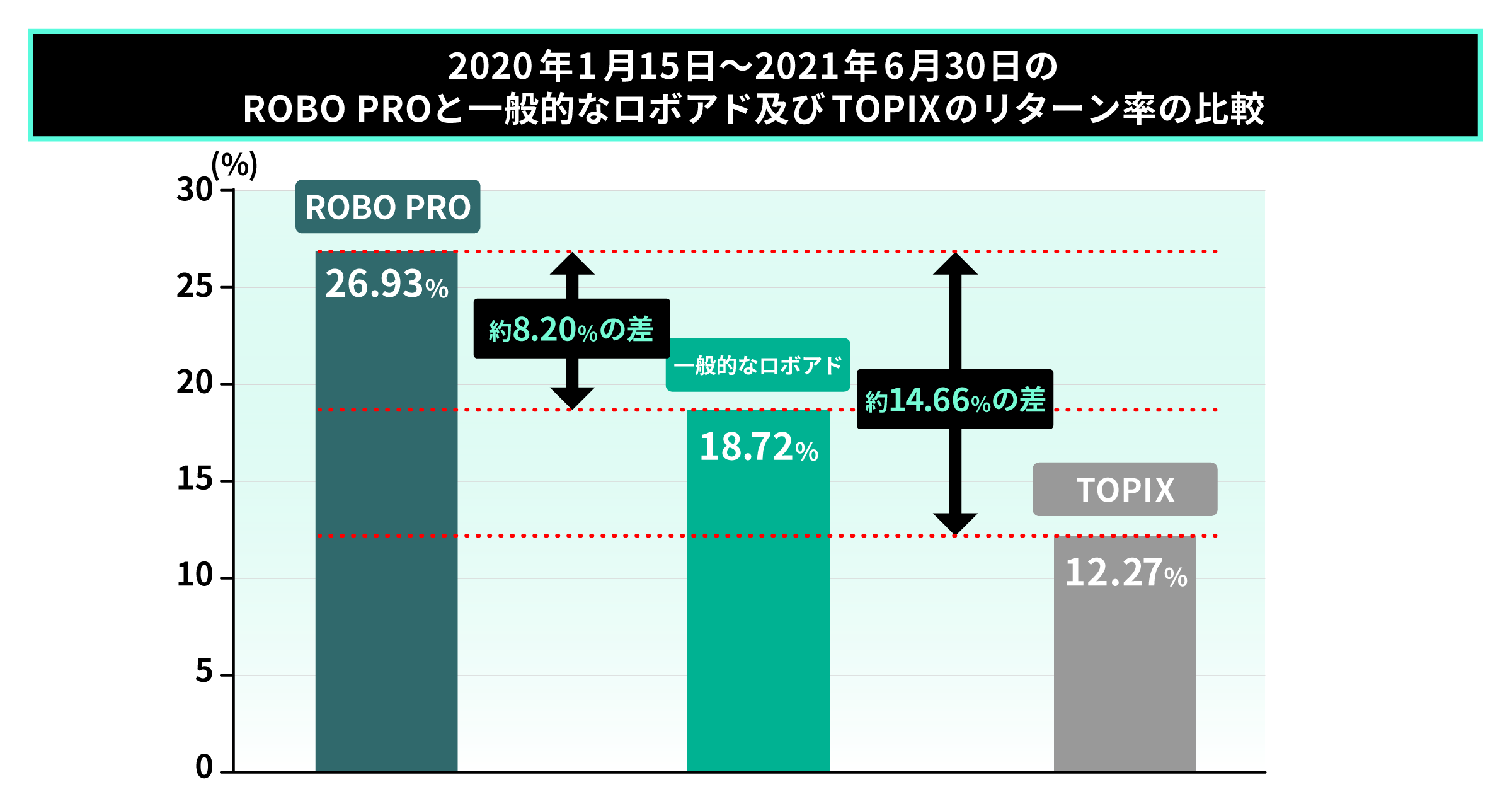 03 graph 2@2x