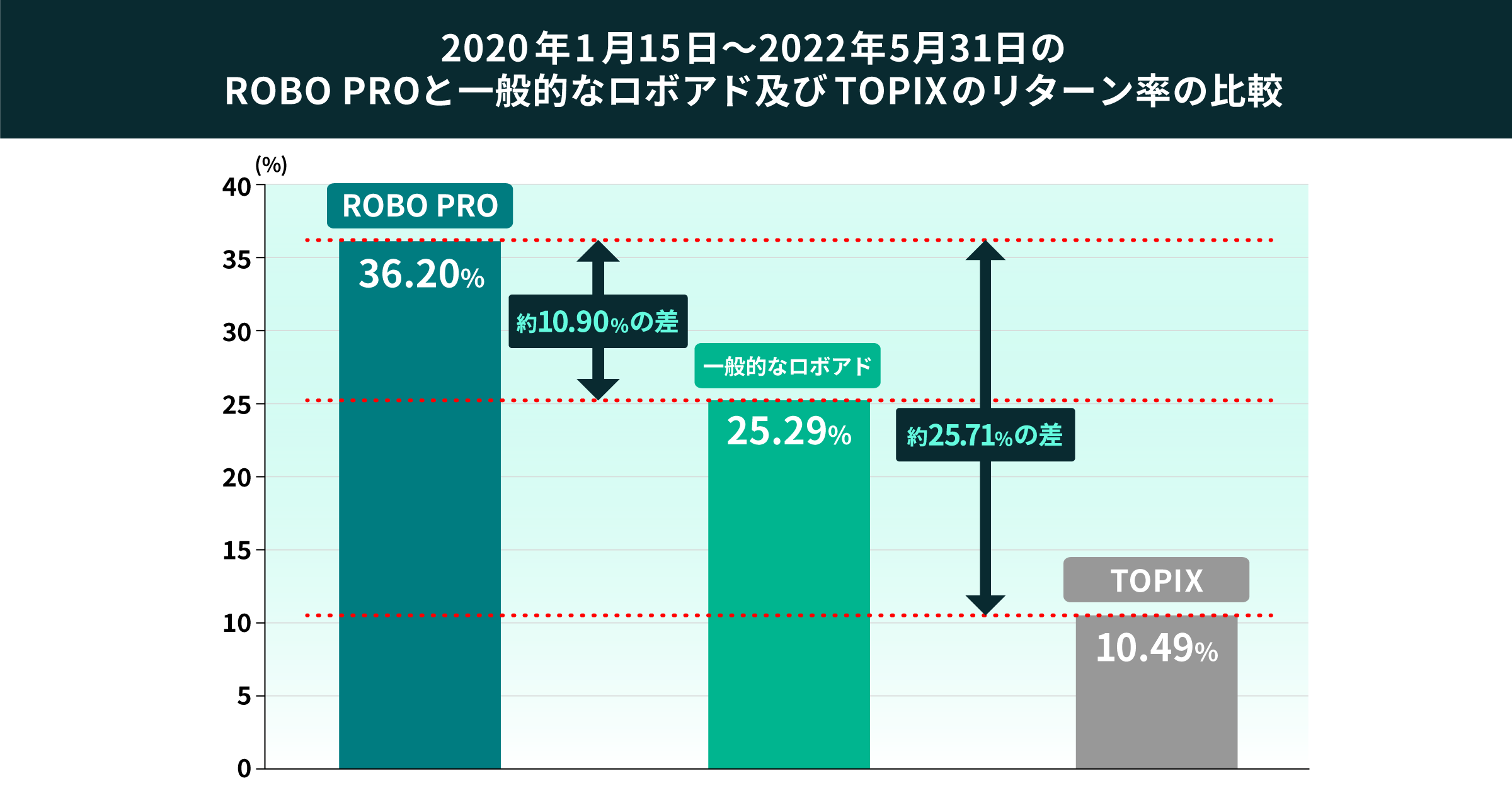 03 graph 2@2x