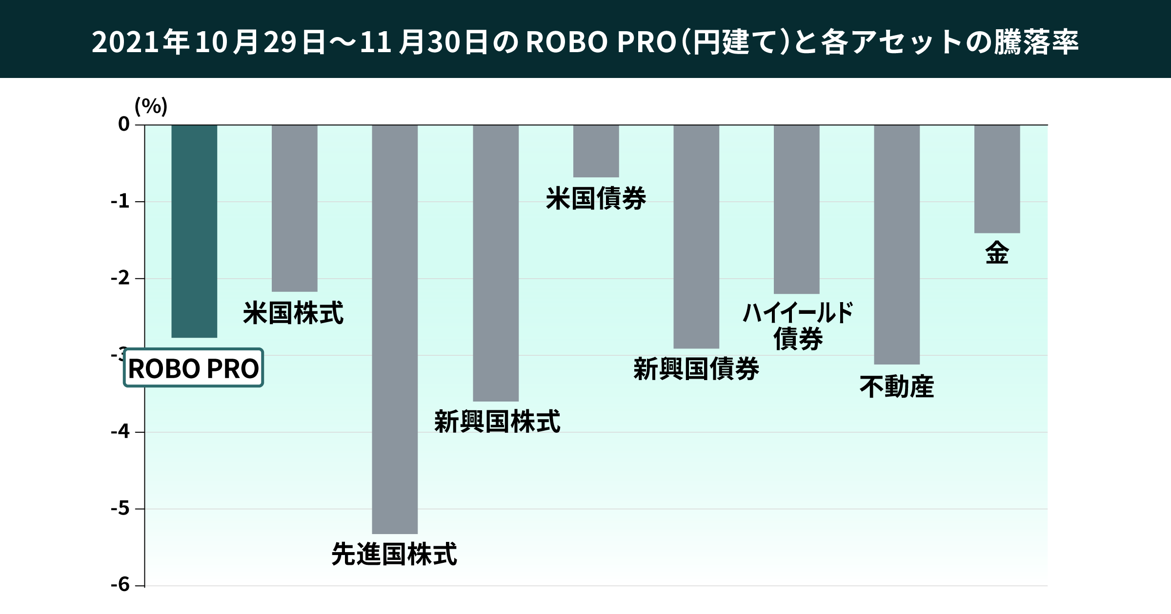 05 graph 5@2x