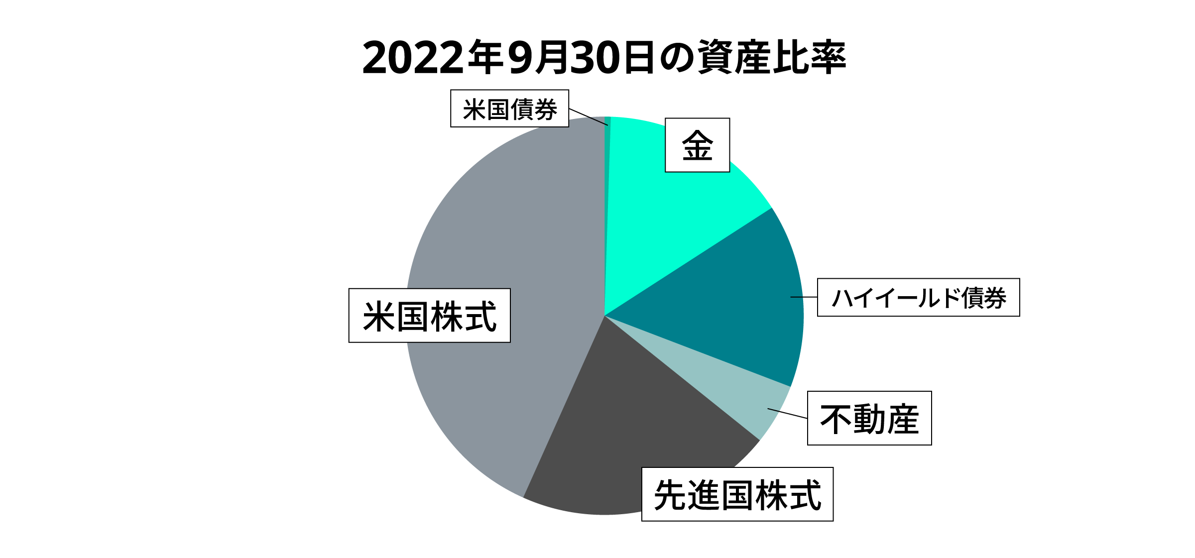 06 graph 5@2x