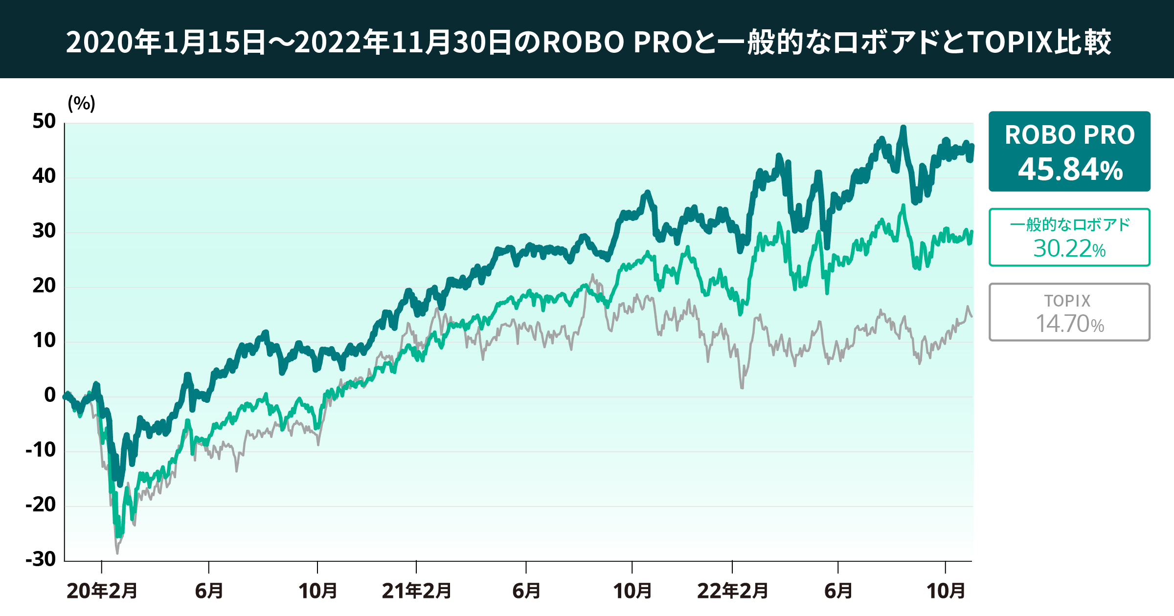 02 graph 1@2x