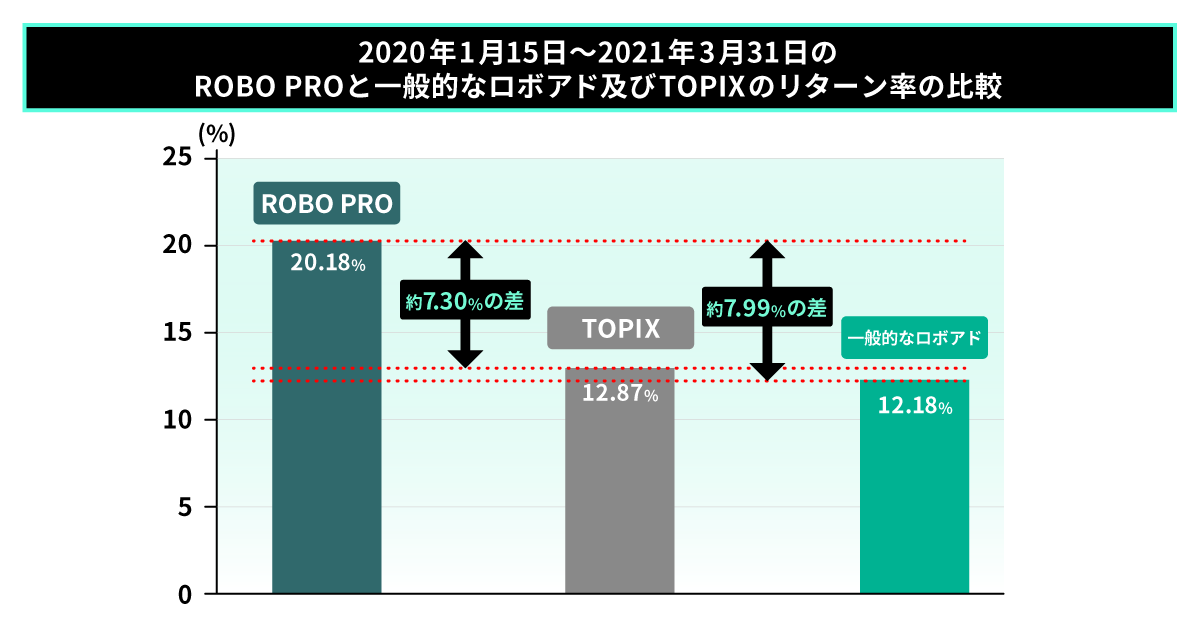 202104_graph2