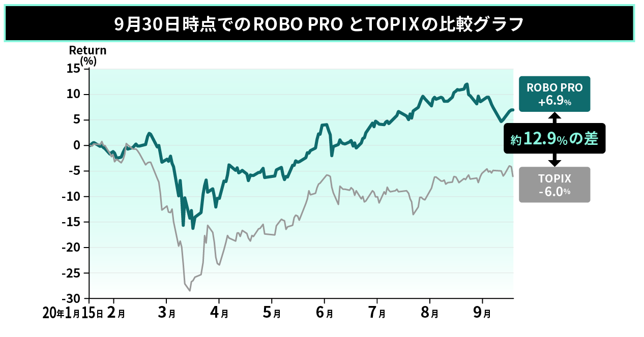 202009の値動き